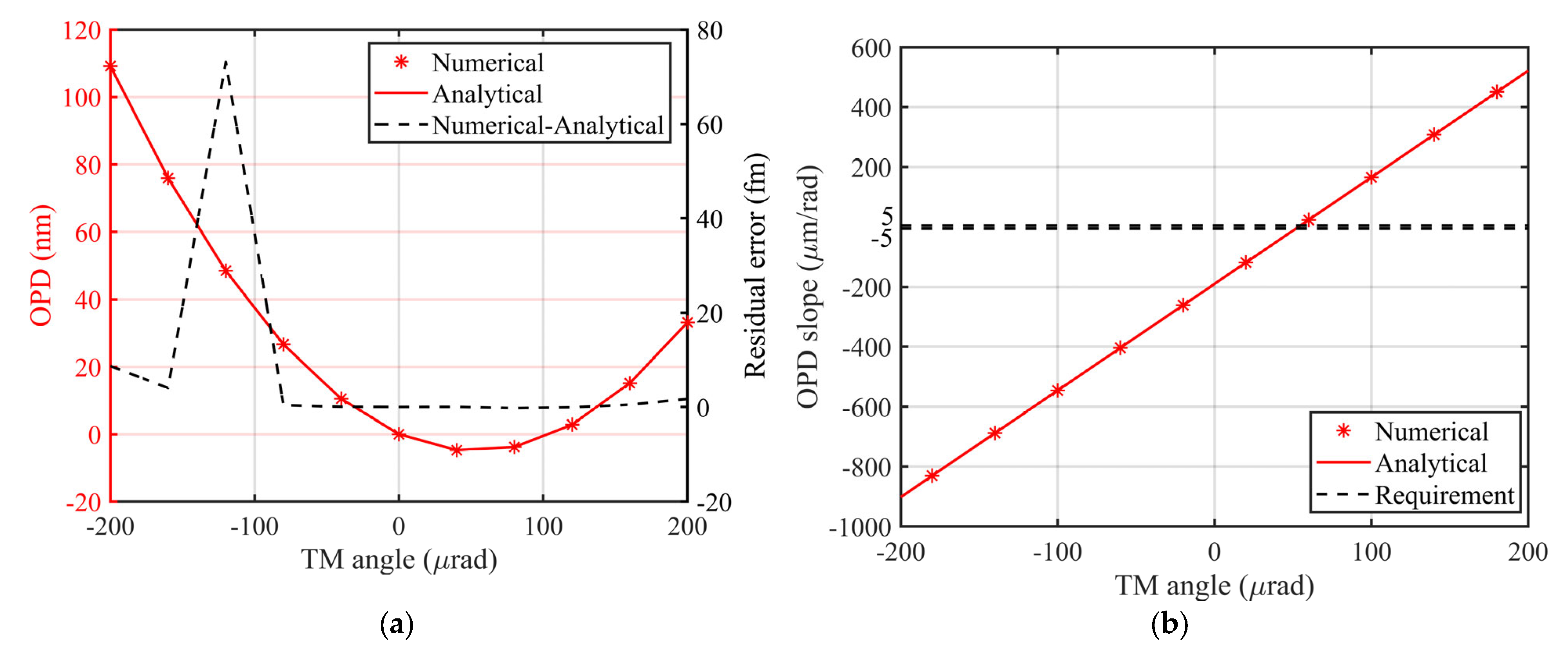 Photonics 11 00638 g004