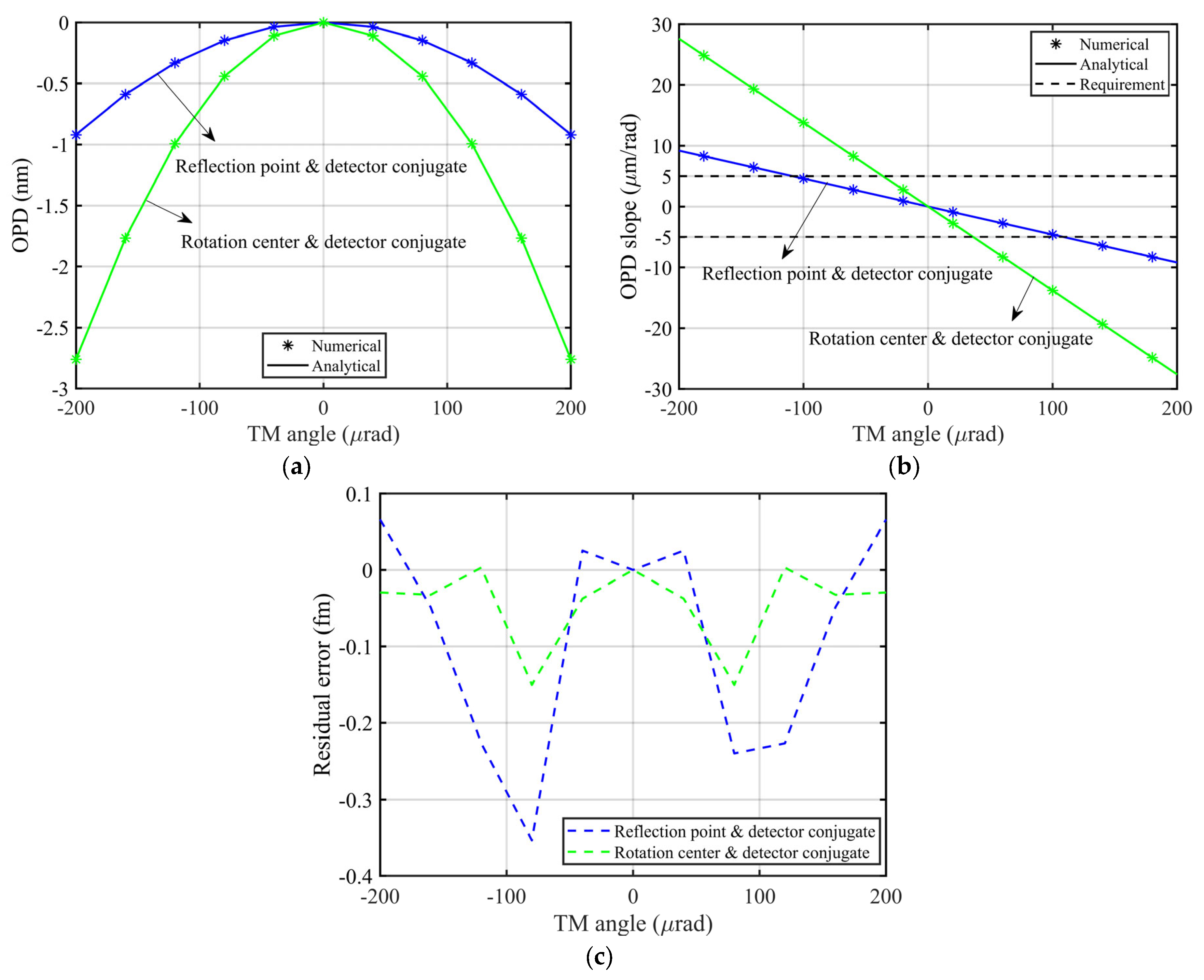 Photonics 11 00638 g006
