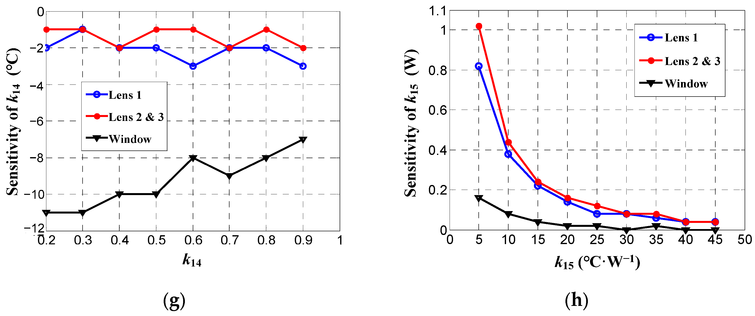 Photonics 11 00641 g003b