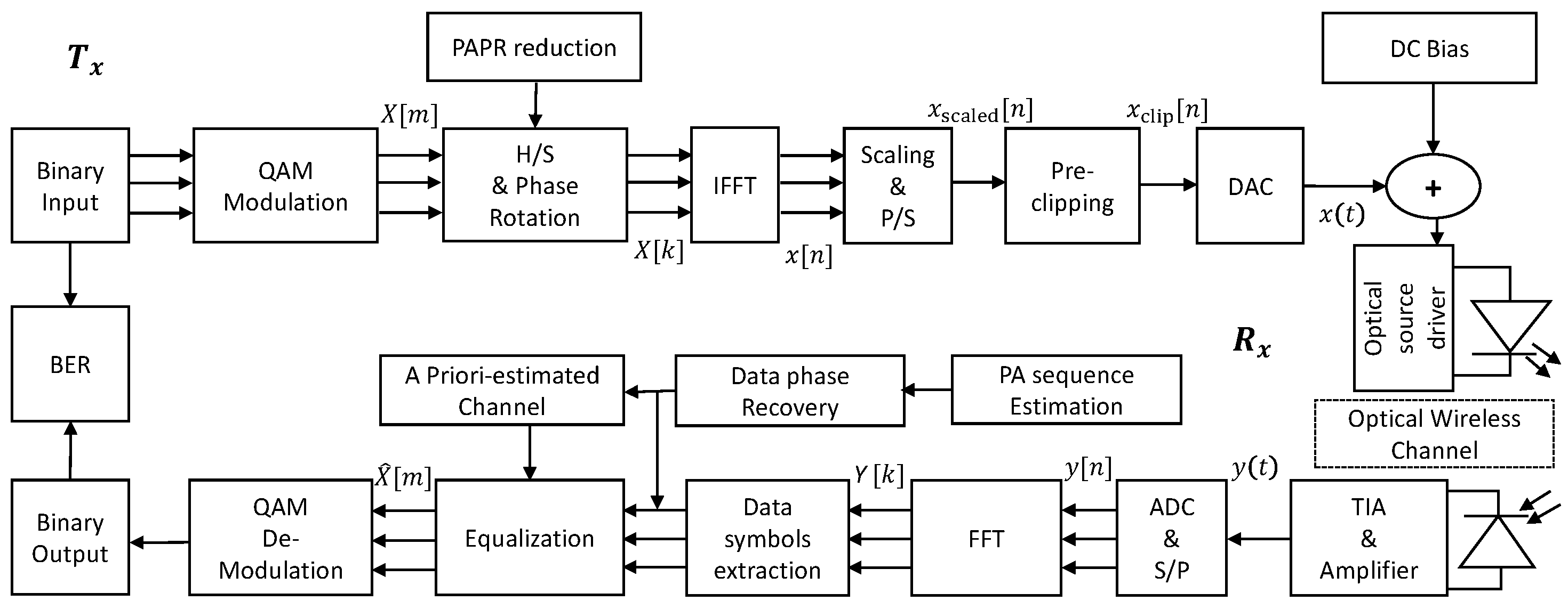 Photonics 11 00643 g001 Photonics 11 00643 g001