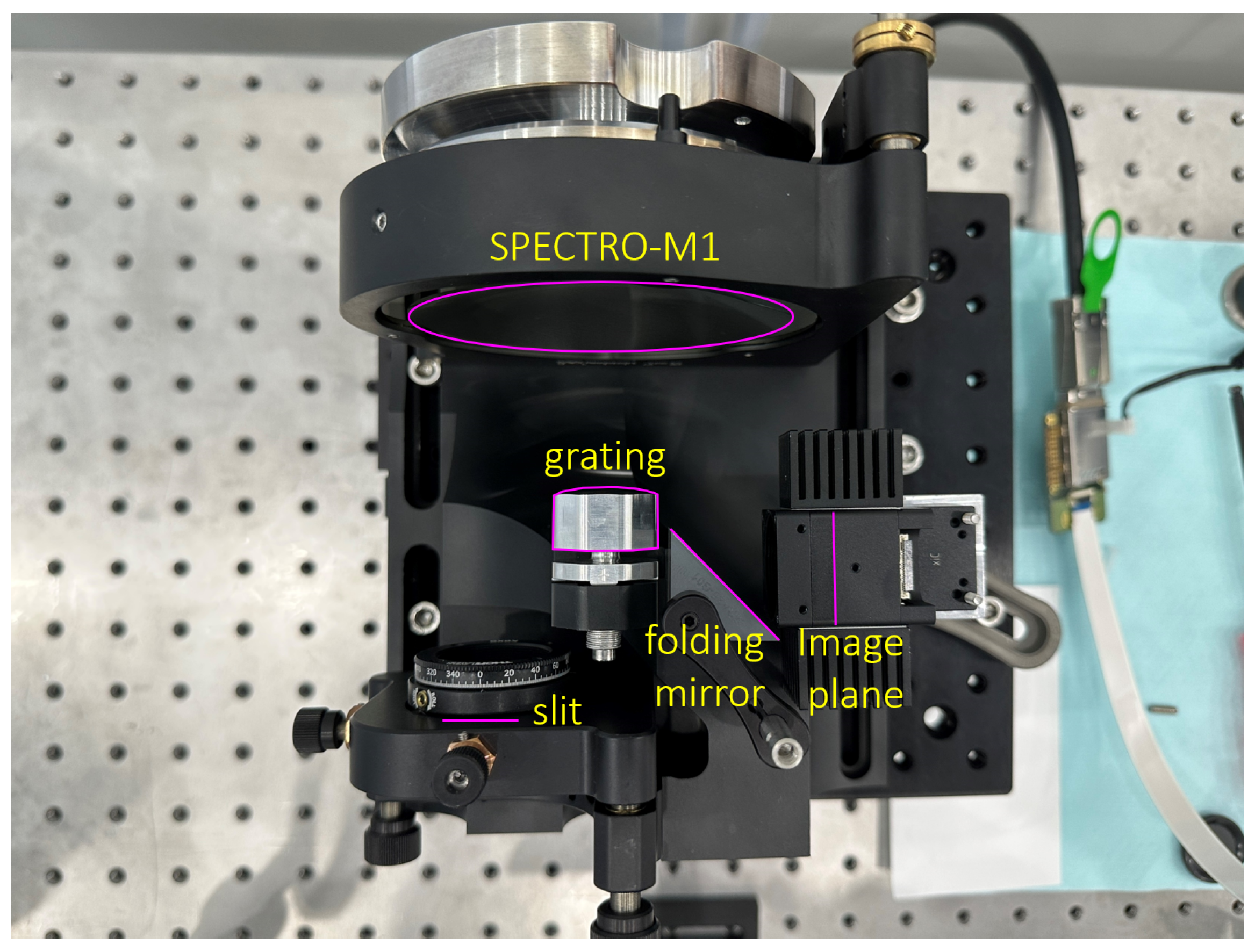 Photonics 11 00644 g001