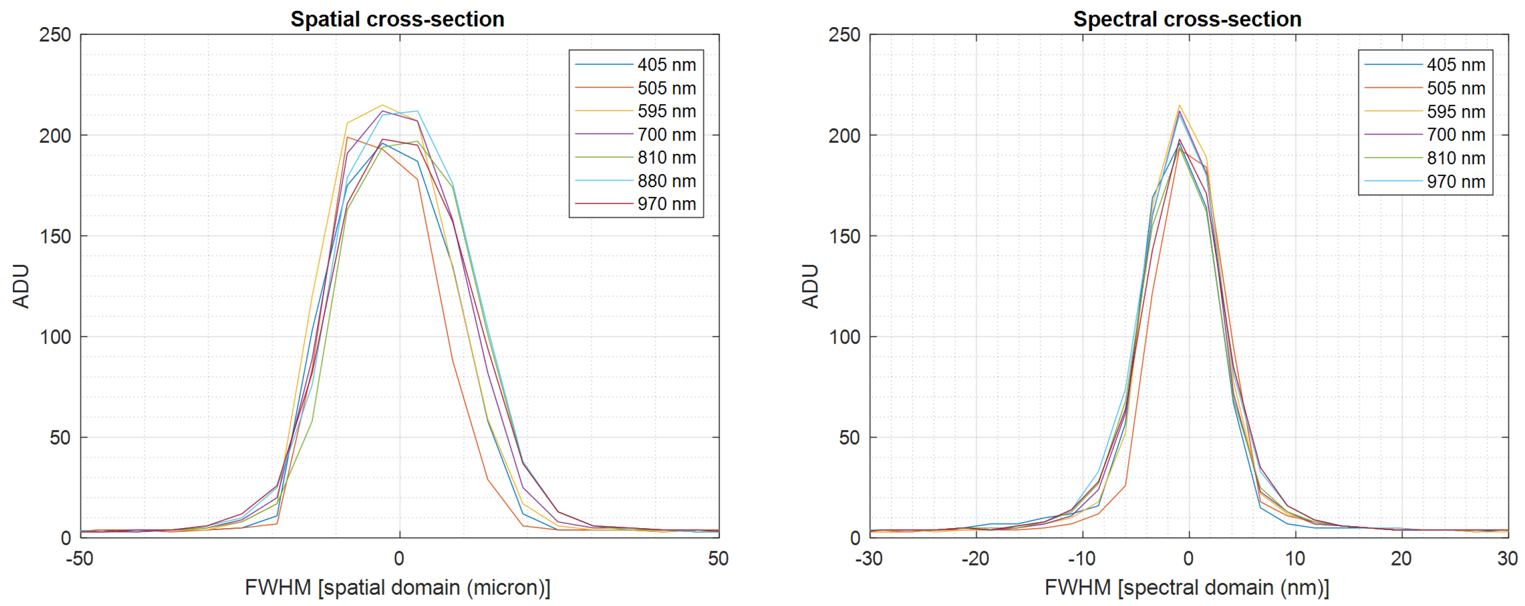 Photonics 11 00644 g008