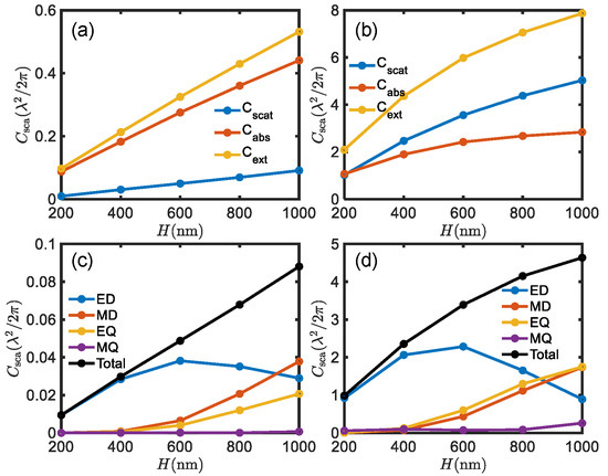Photonics 11 00646 g0a2