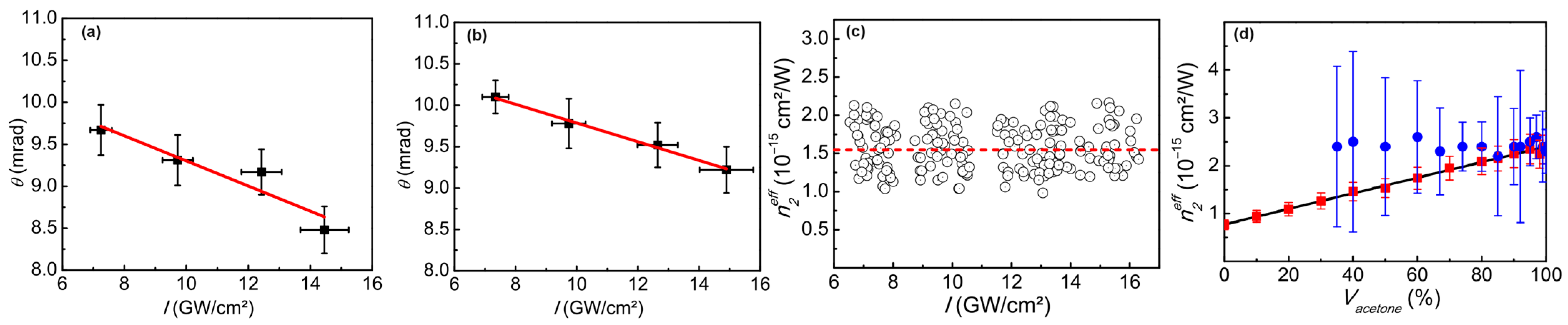 Photonics 11 00650 g002 Photonics 11 00650 g002