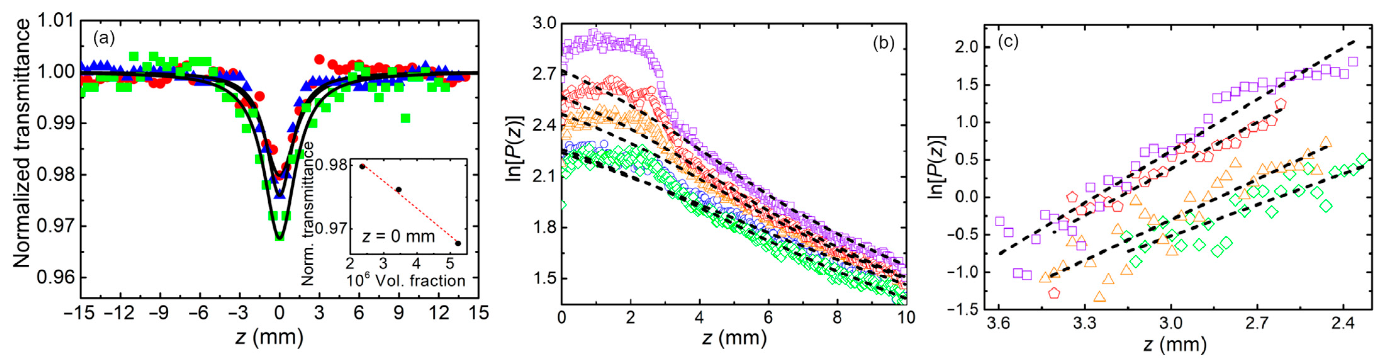 Photonics 11 00650 g003 Photonics 11 00650 g003