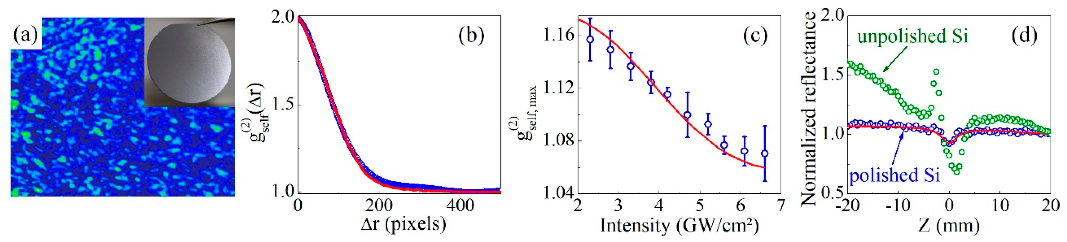 Photonics 11 00650 g006 Photonics 11 00650 g006