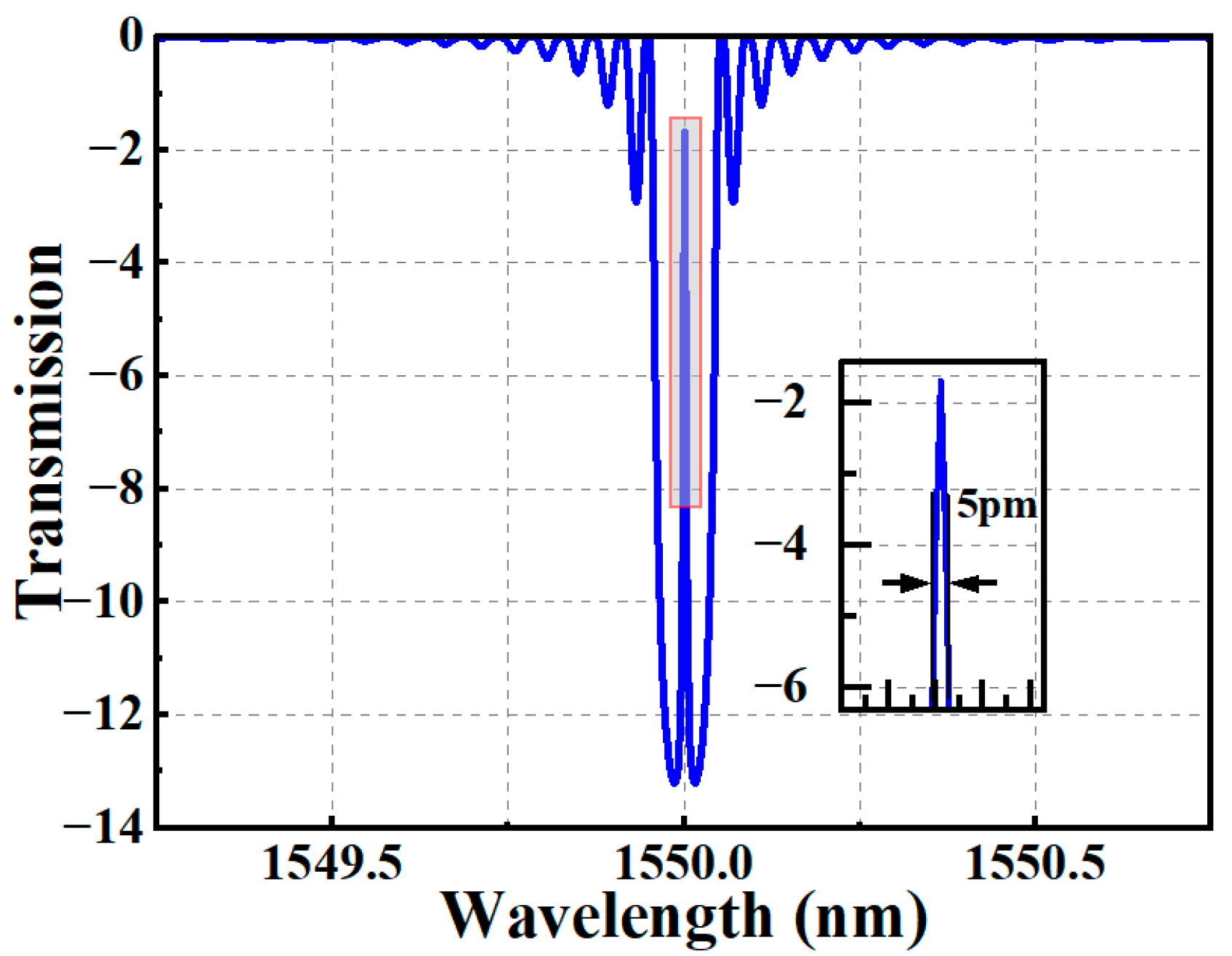 Photonics 11 00654 g002 Photonics 11 00654 g002