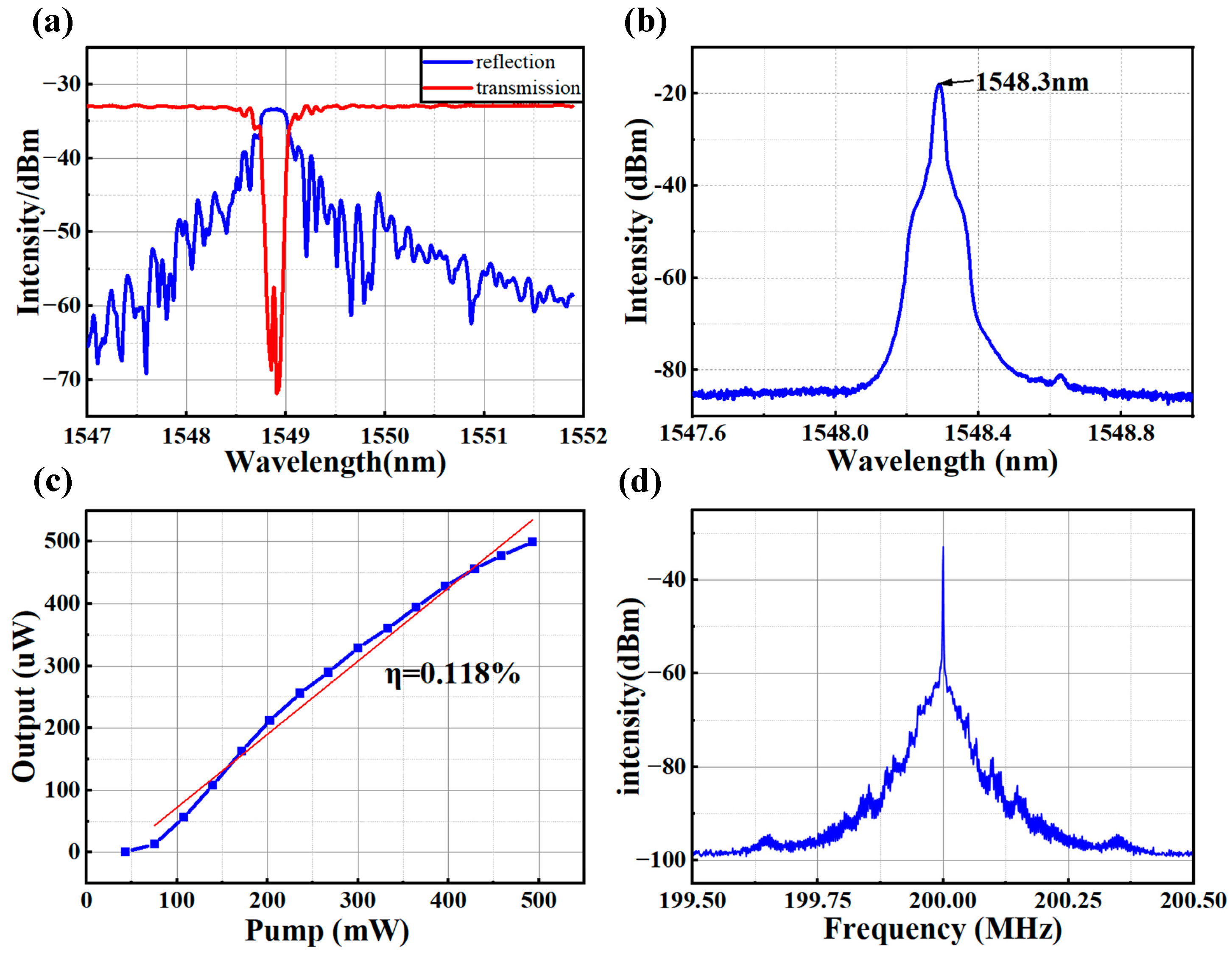 Photonics 11 00654 g003 Photonics 11 00654 g003