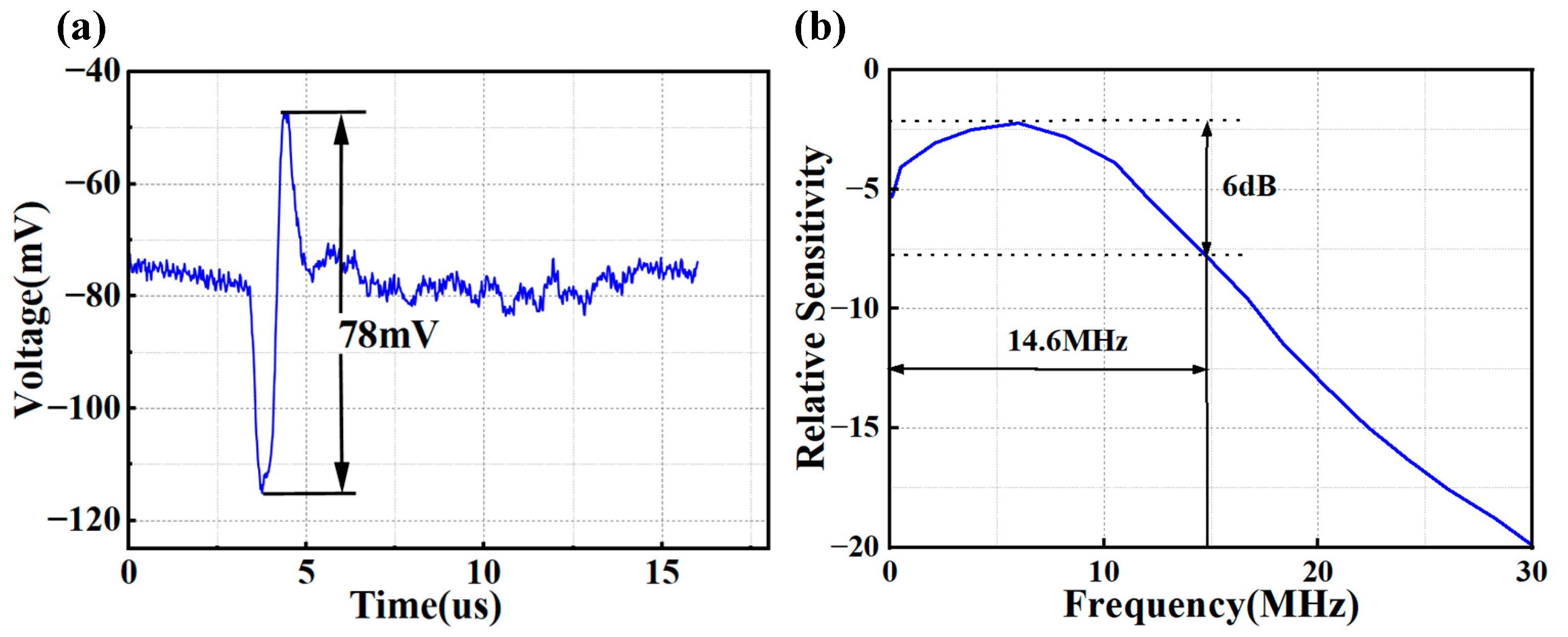 Photonics 11 00654 g007 Photonics 11 00654 g007