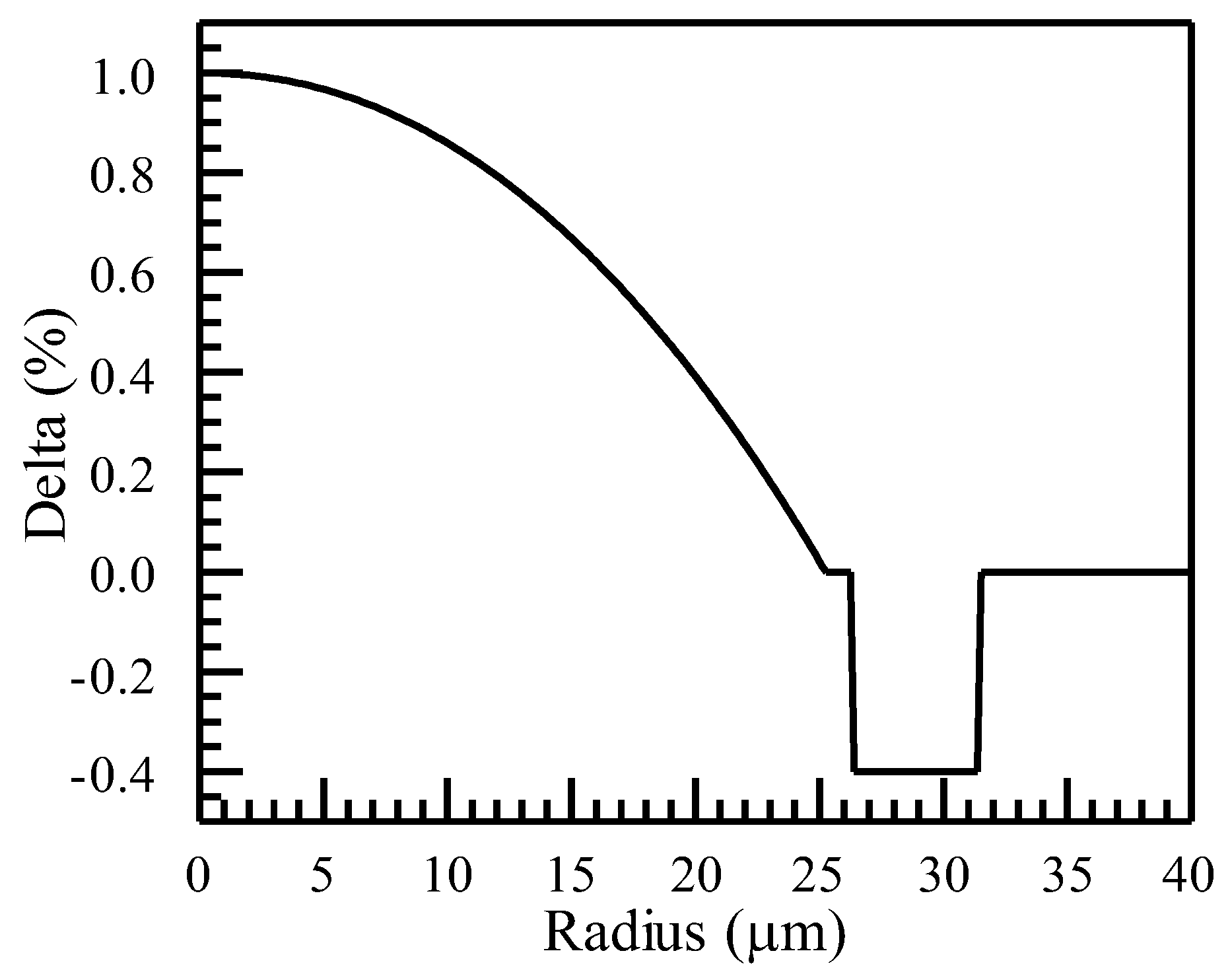 Photonics 11 00667 g001 Photonics 11 00667 g001