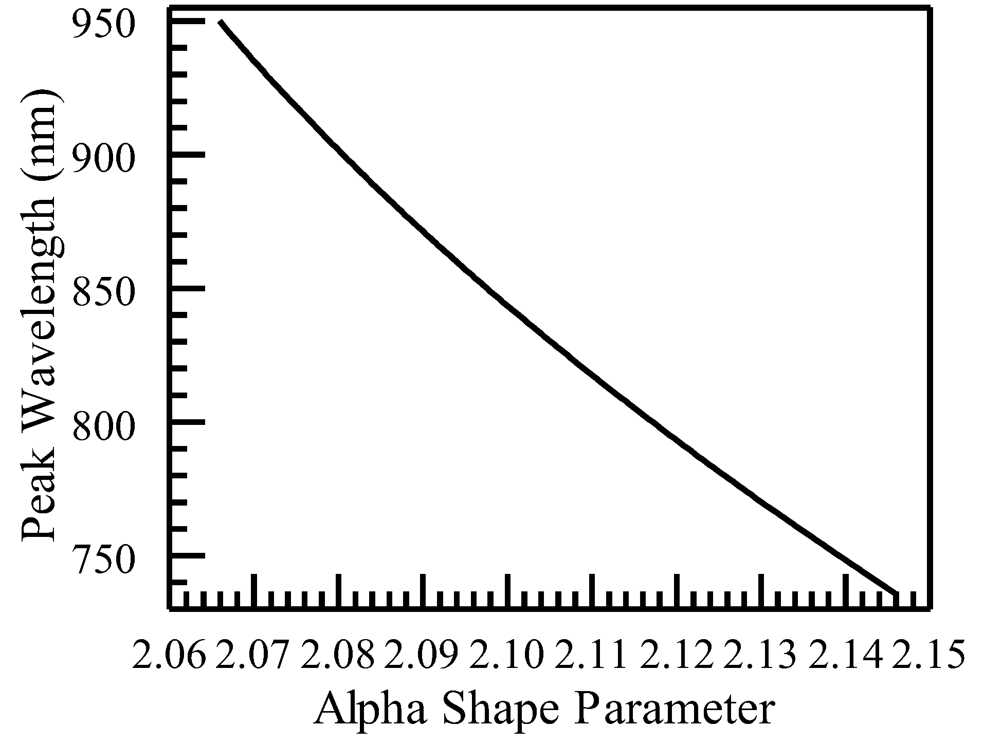 Photonics 11 00667 g003 Photonics 11 00667 g003