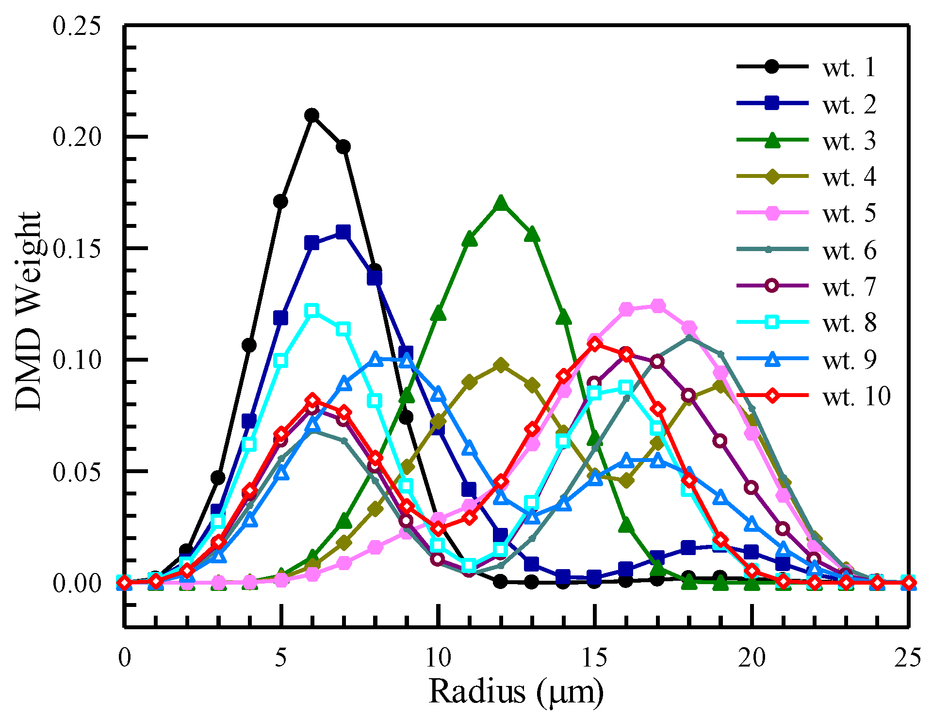 Photonics 11 00667 g004 Photonics 11 00667 g004