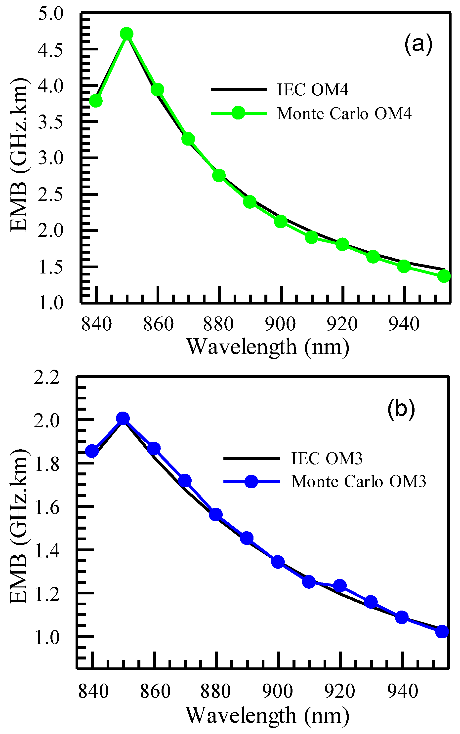 Photonics 11 00667 g005 Photonics 11 00667 g005