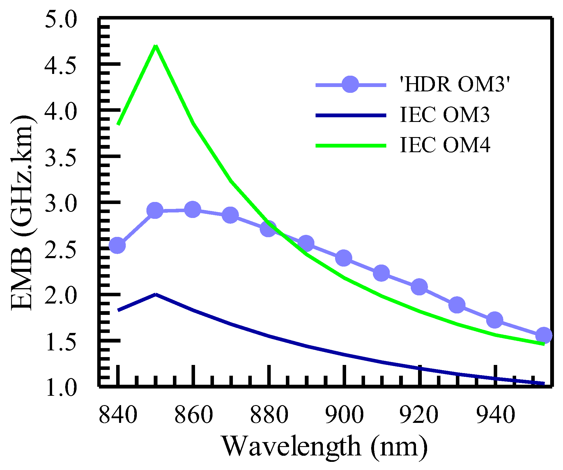 Photonics 11 00667 g007 Photonics 11 00667 g007