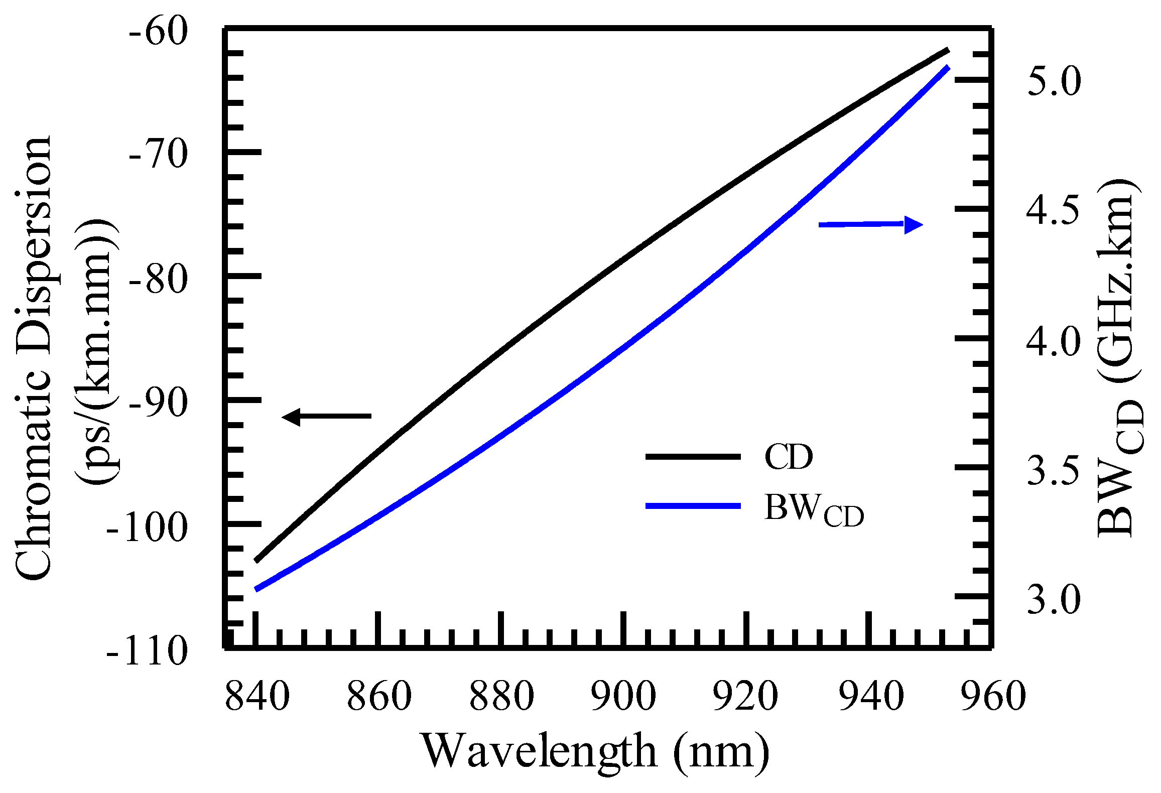 Photonics 11 00667 g009 Photonics 11 00667 g009
