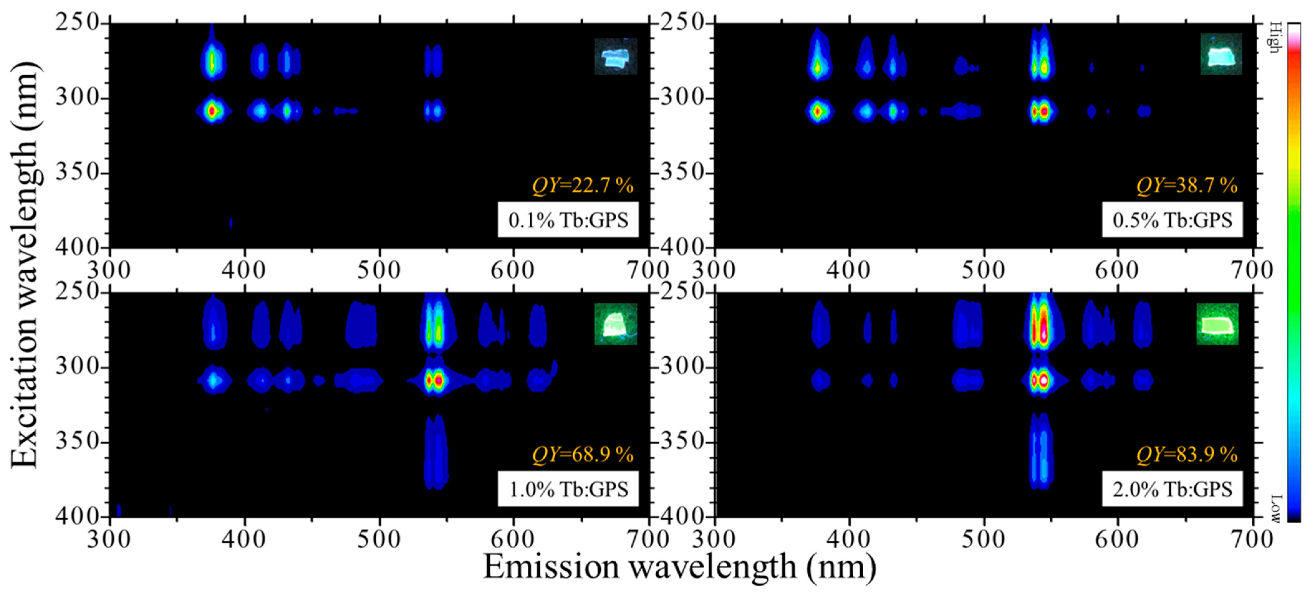Photonics 11 00673 g004