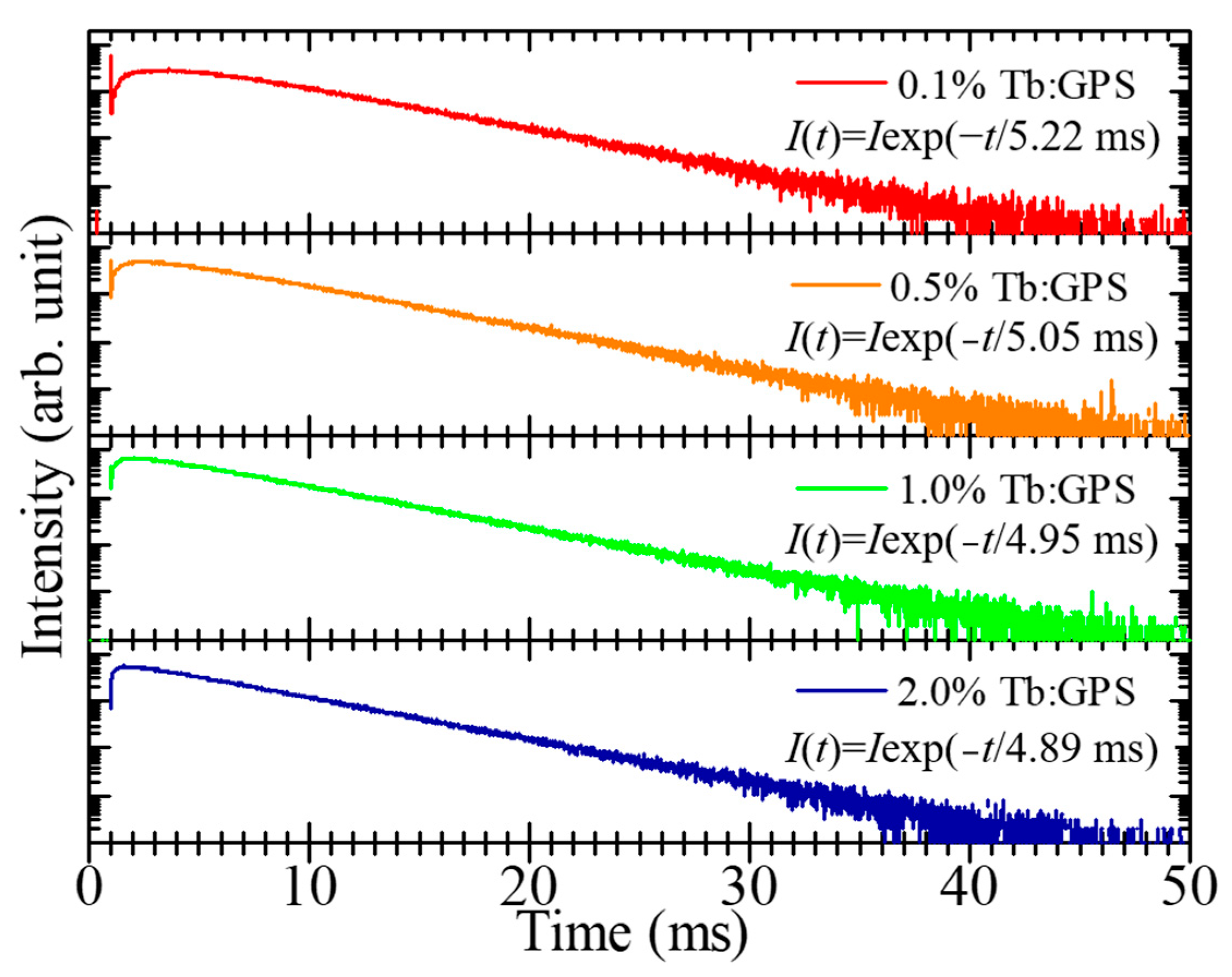 Photonics 11 00673 g005