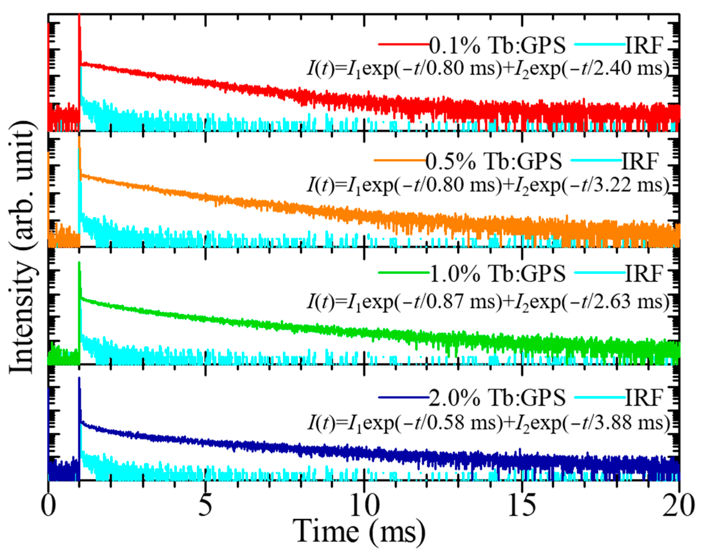 Photonics 11 00673 g007