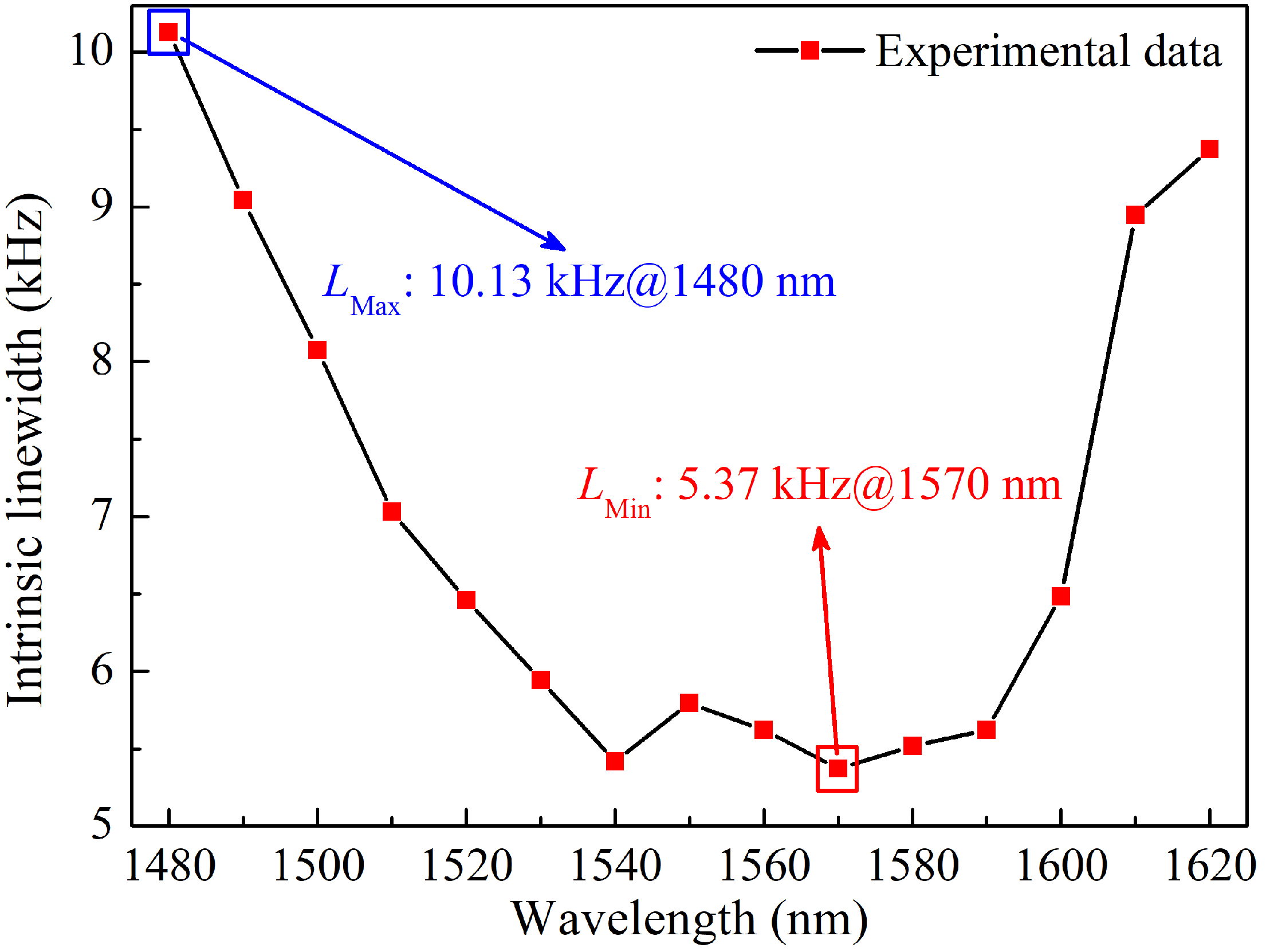 Photonics 11 00677 g007 Photonics 11 00677 g007