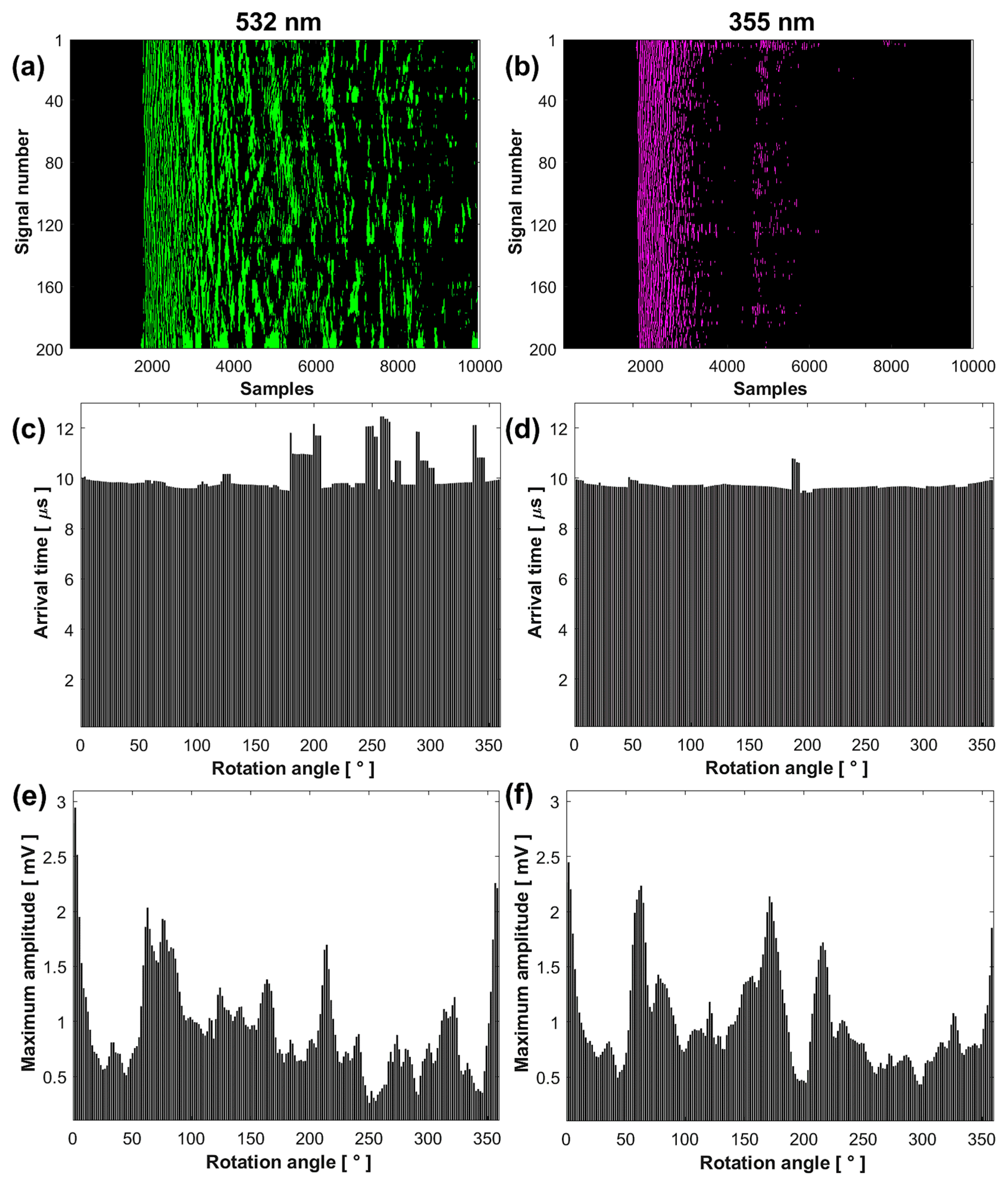 Photonics 11 00678 g005a
