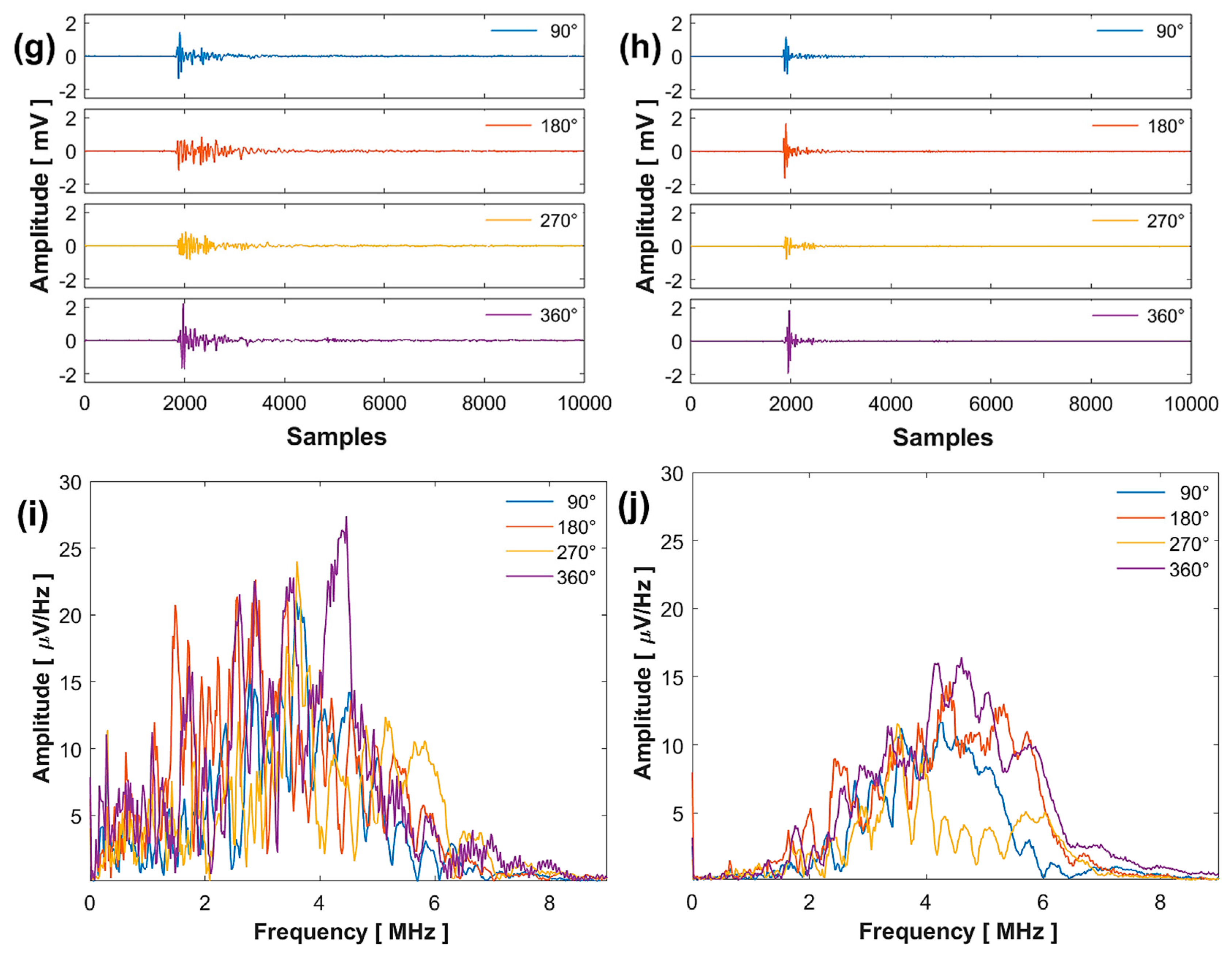 Photonics 11 00678 g005b