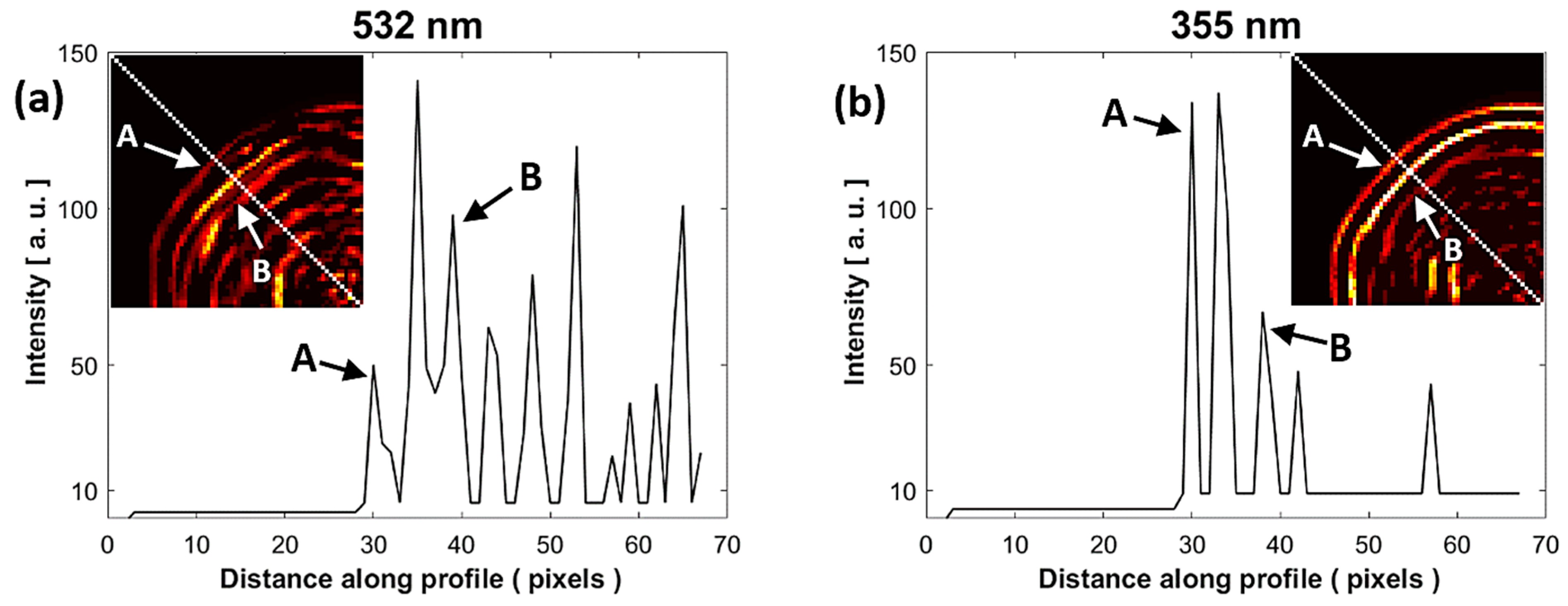 Photonics 11 00678 g006