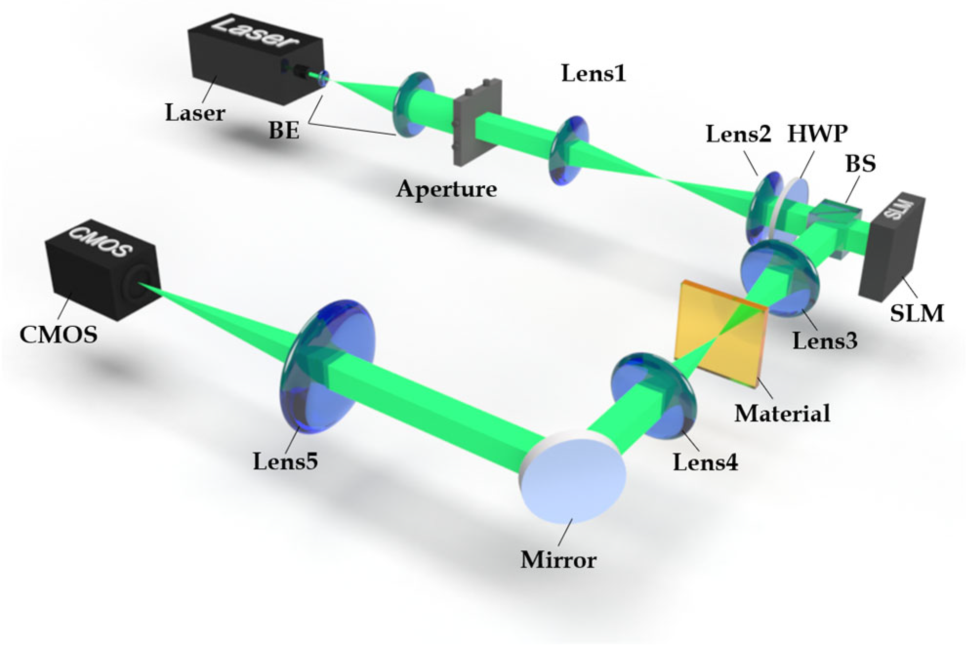 Photonics 11 00680 g005 Photonics 11 00680 g005