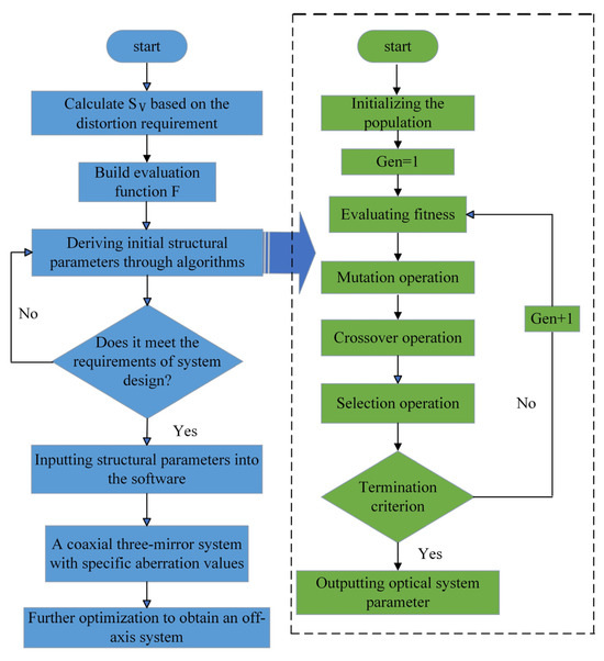 Photonics 11 00686 g004