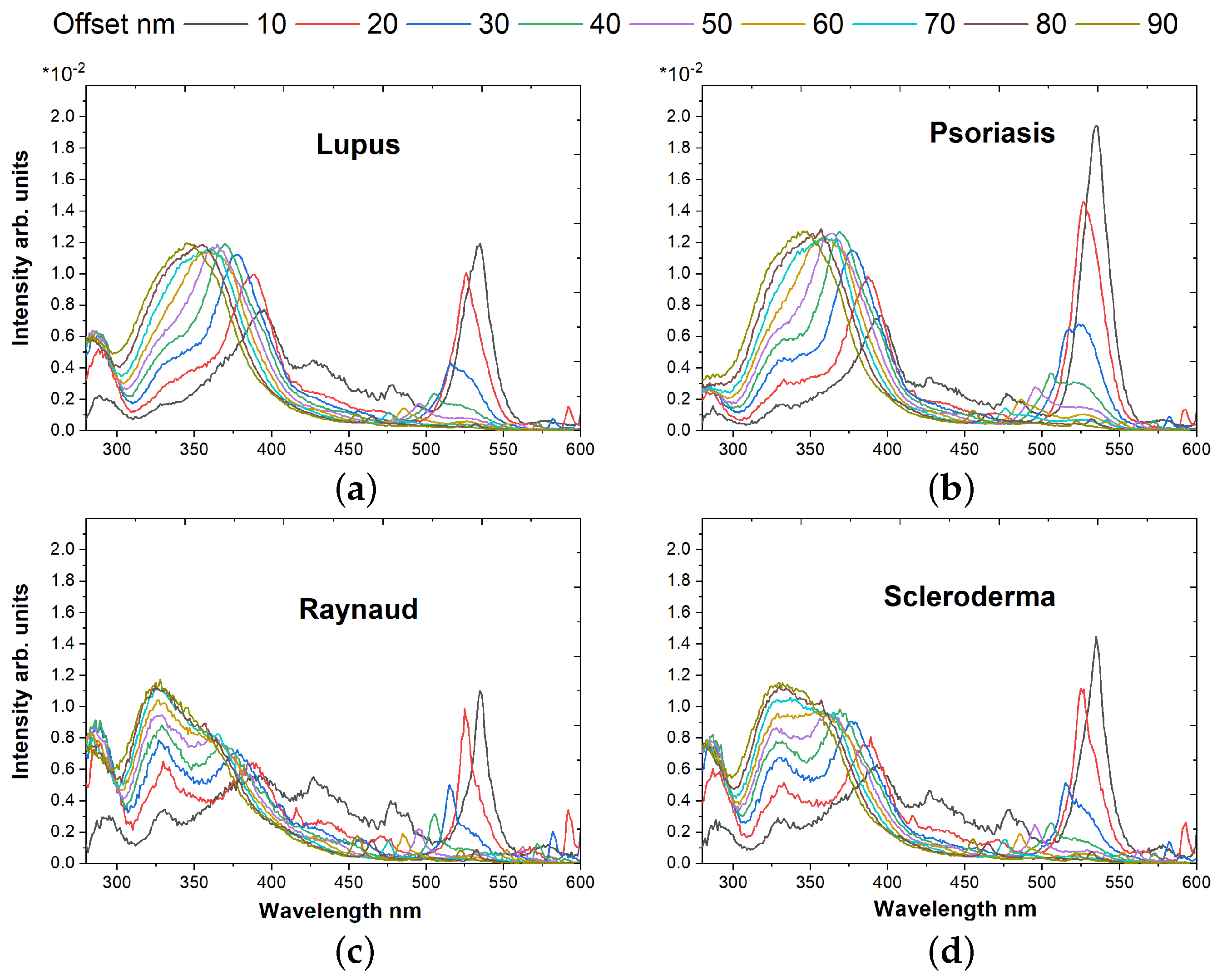 Photonics 11 00687 g006