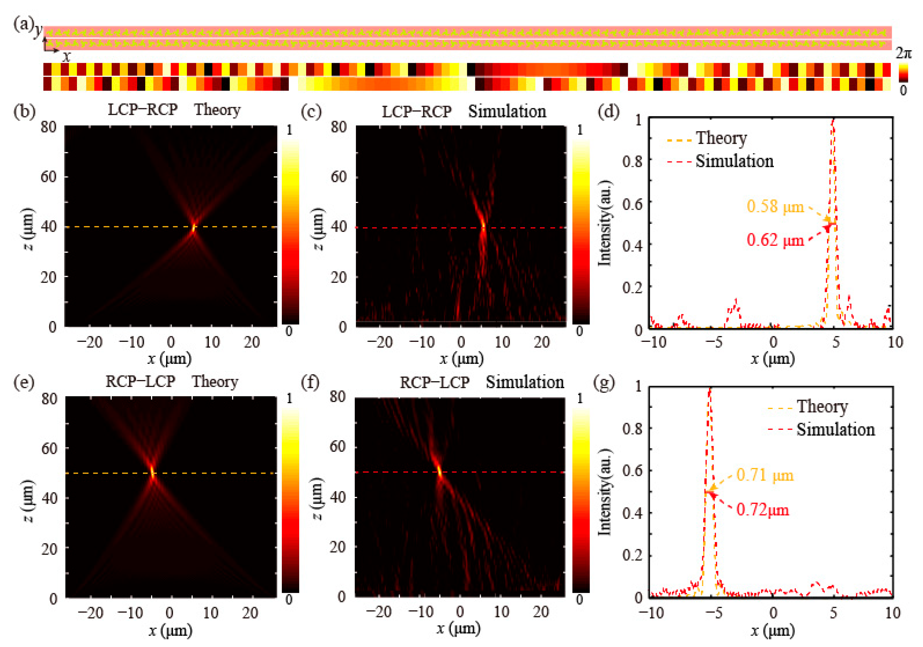 Photonics 11 00690 g004