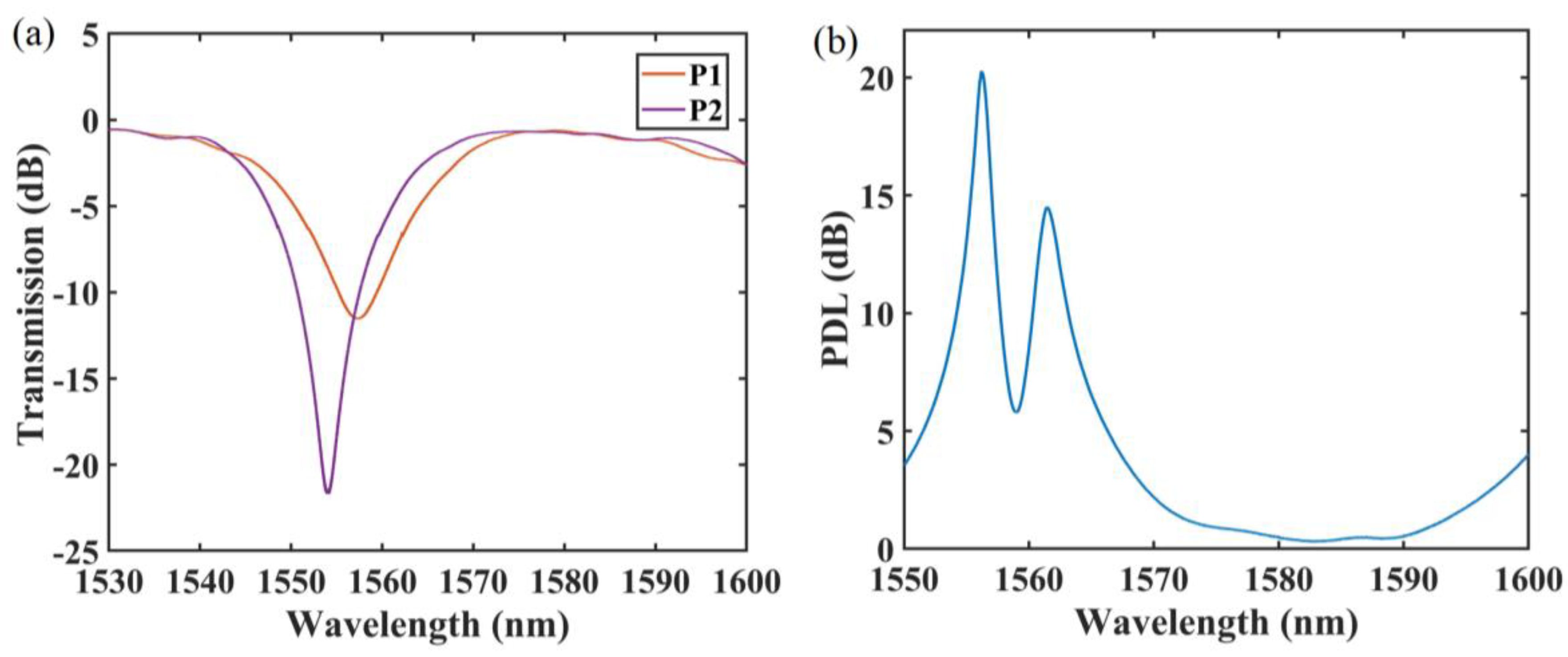 Photonics 11 00693 g002