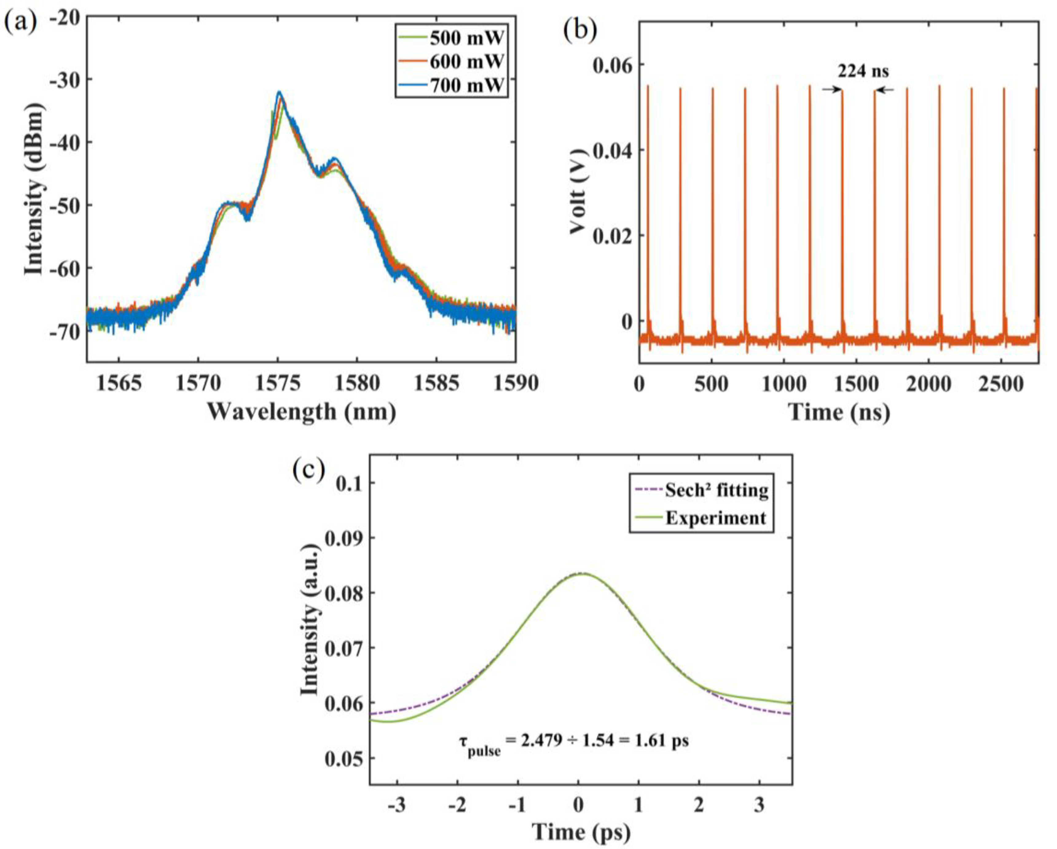 Photonics 11 00693 g004