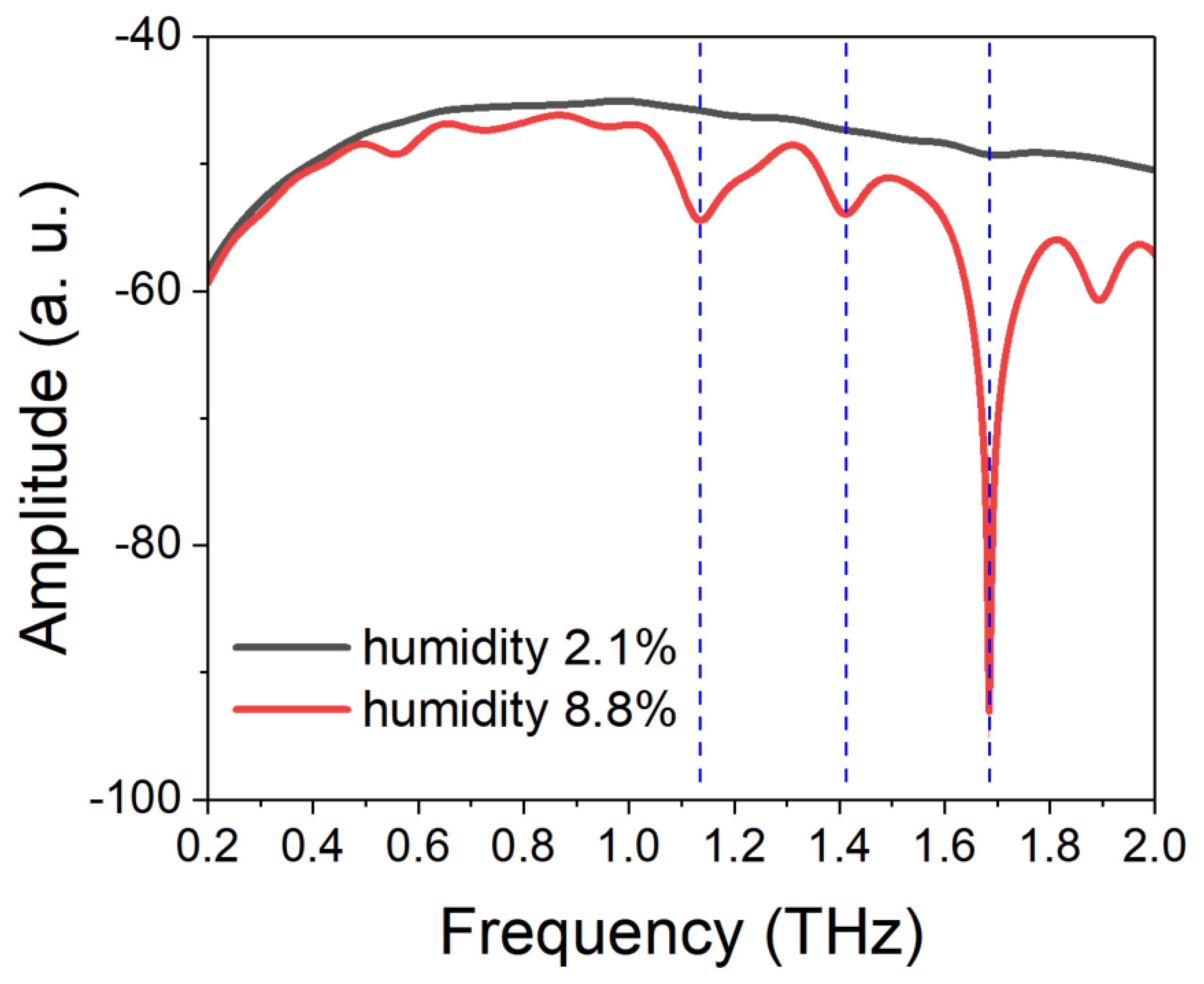 Photonics 11 00705 g003