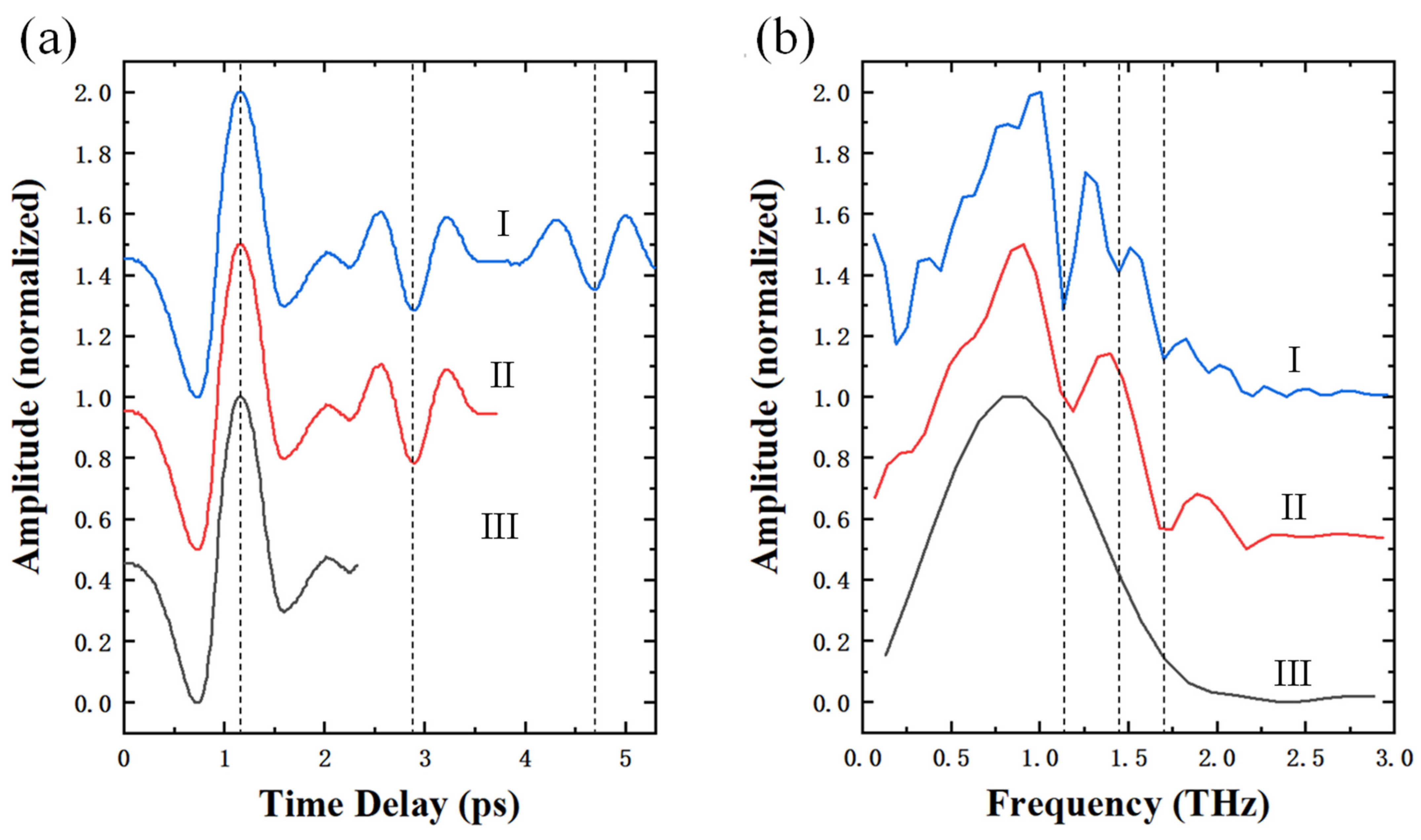 Photonics 11 00705 g005
