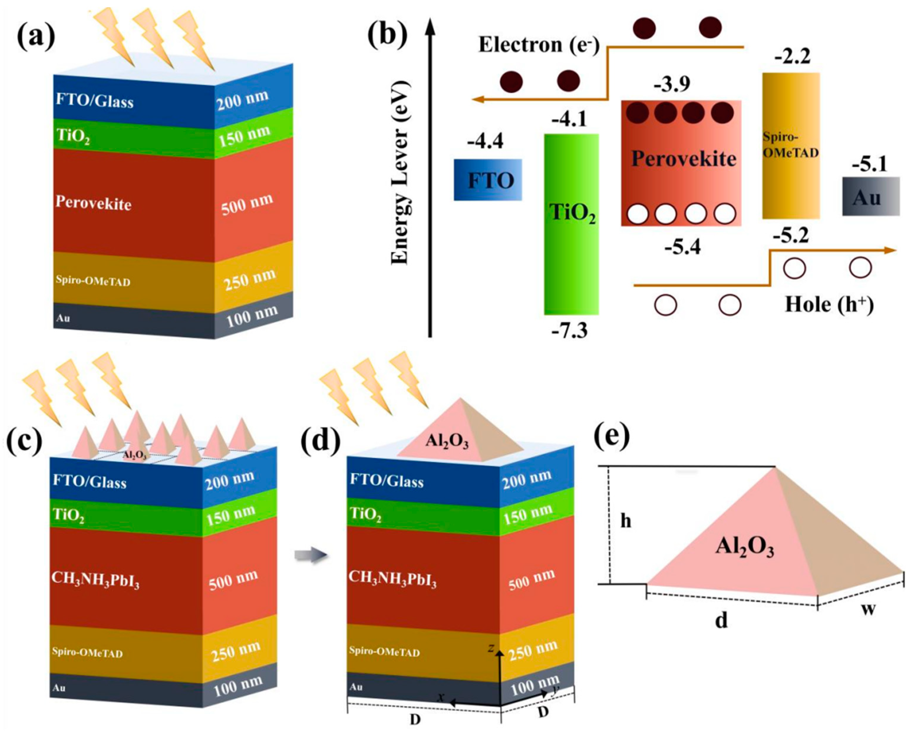 Photonics 11 00715 g001