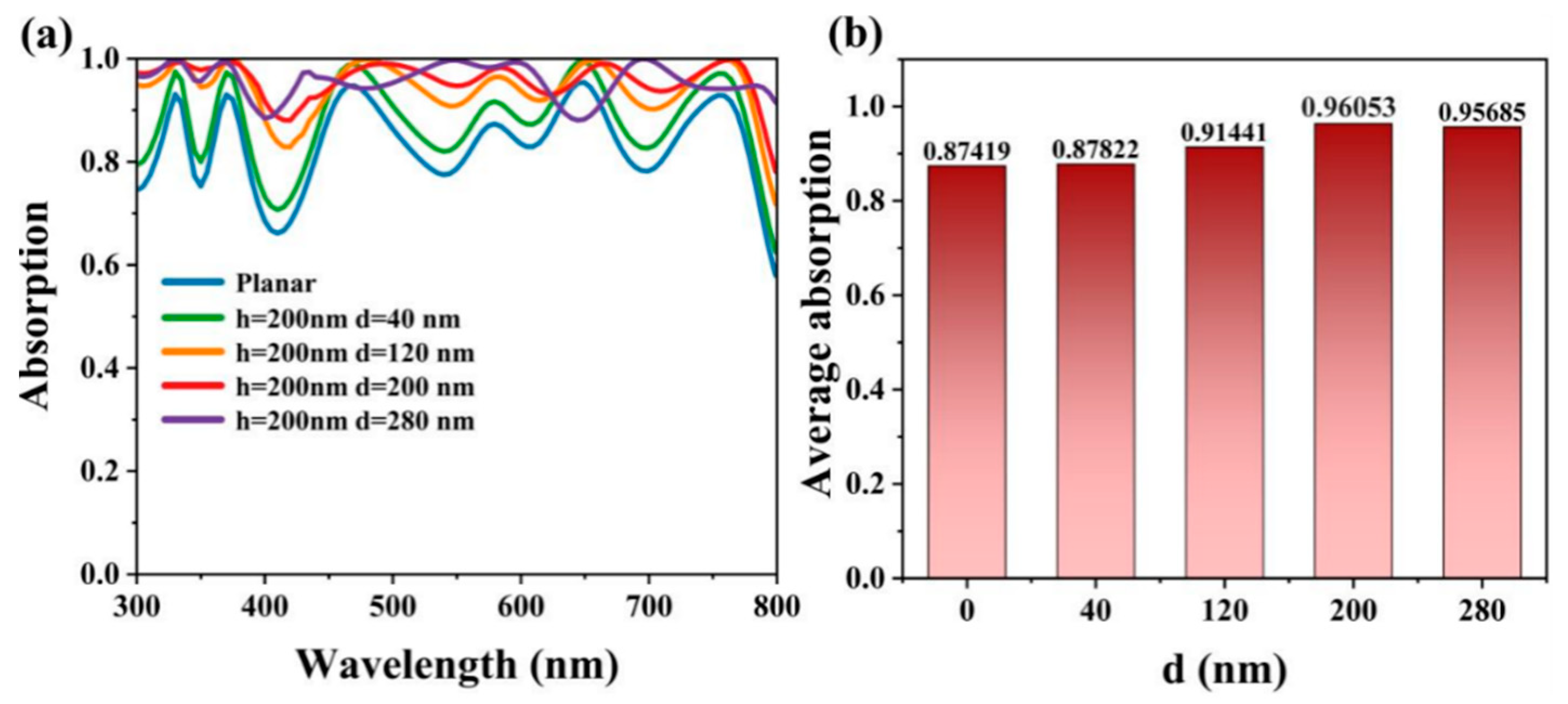 Photonics 11 00715 g003