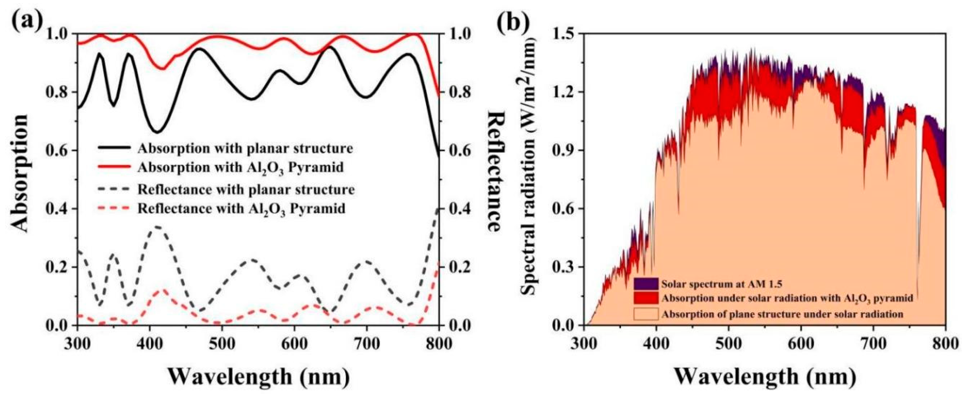 Photonics 11 00715 g006