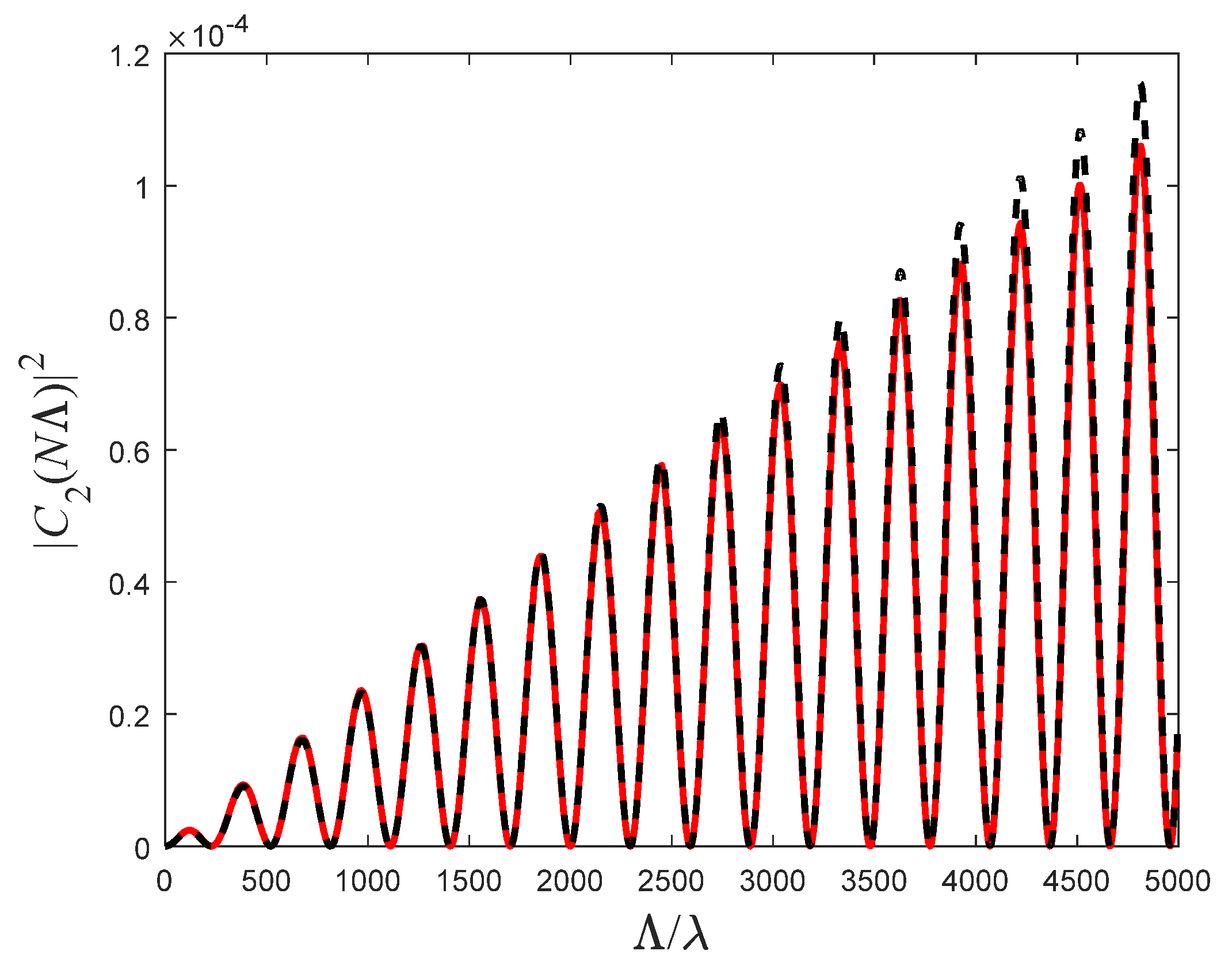 Photonics 11 00725 g006