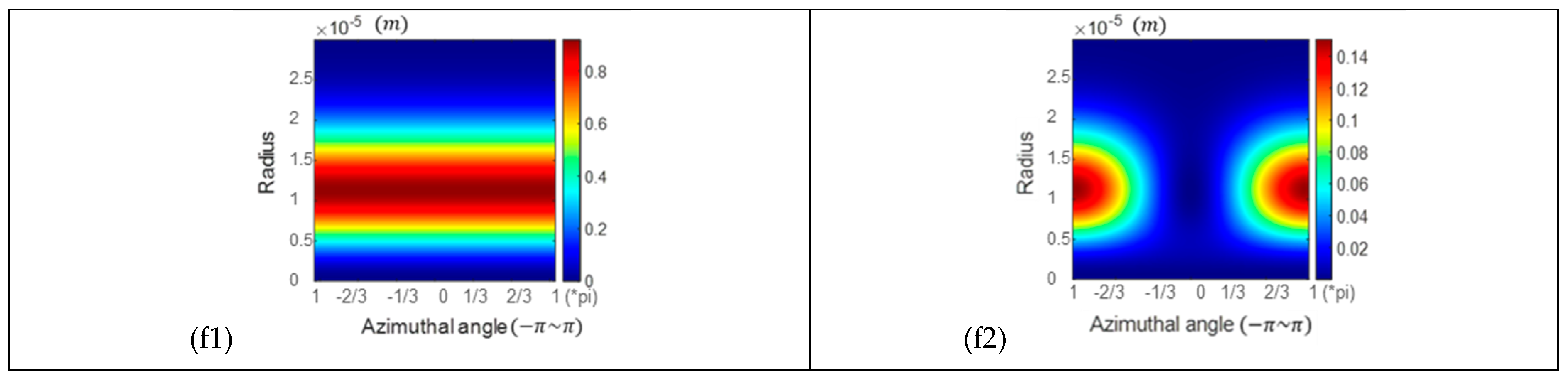 Photonics 11 00729 g006b