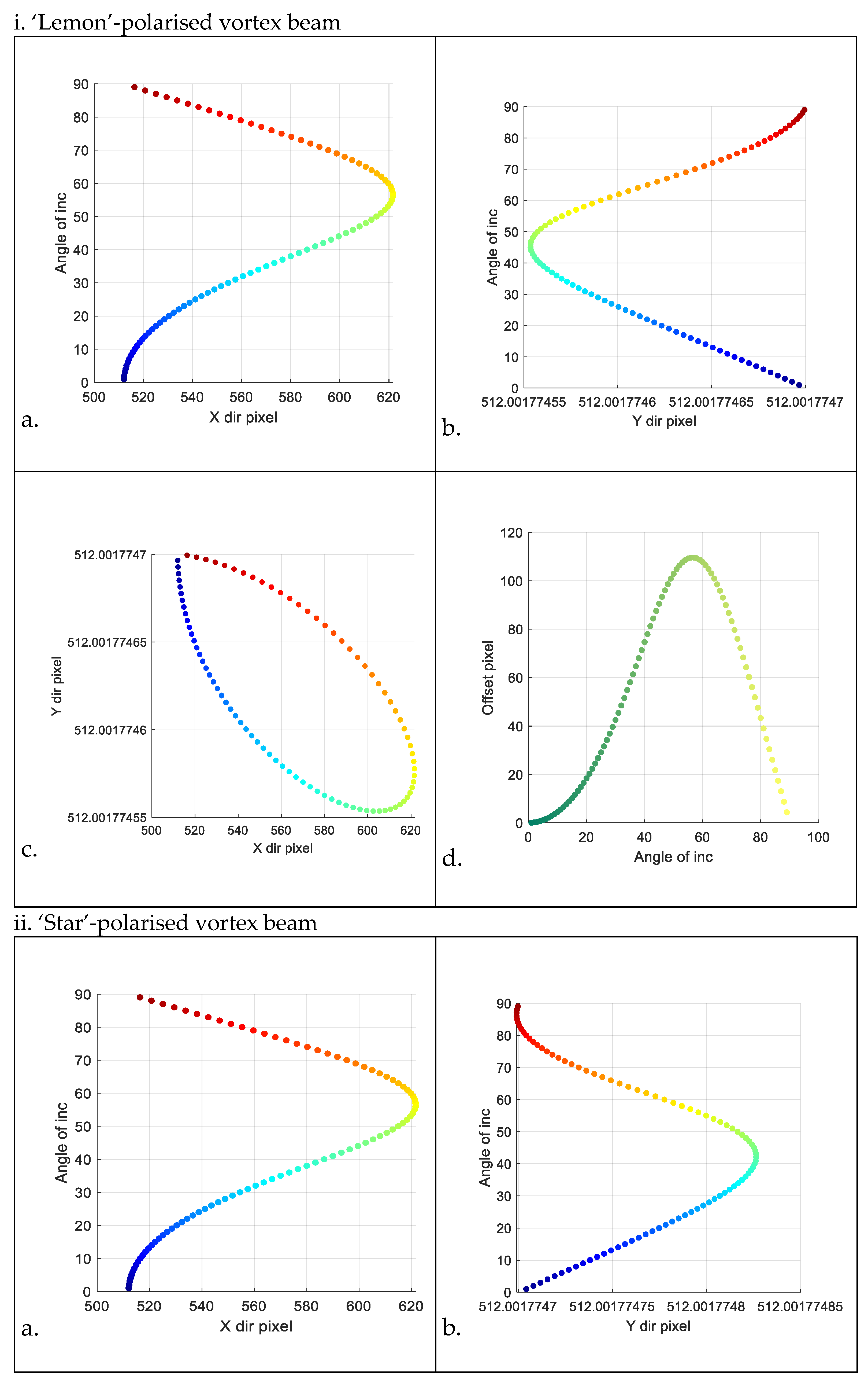 Photonics 11 00729 g010a