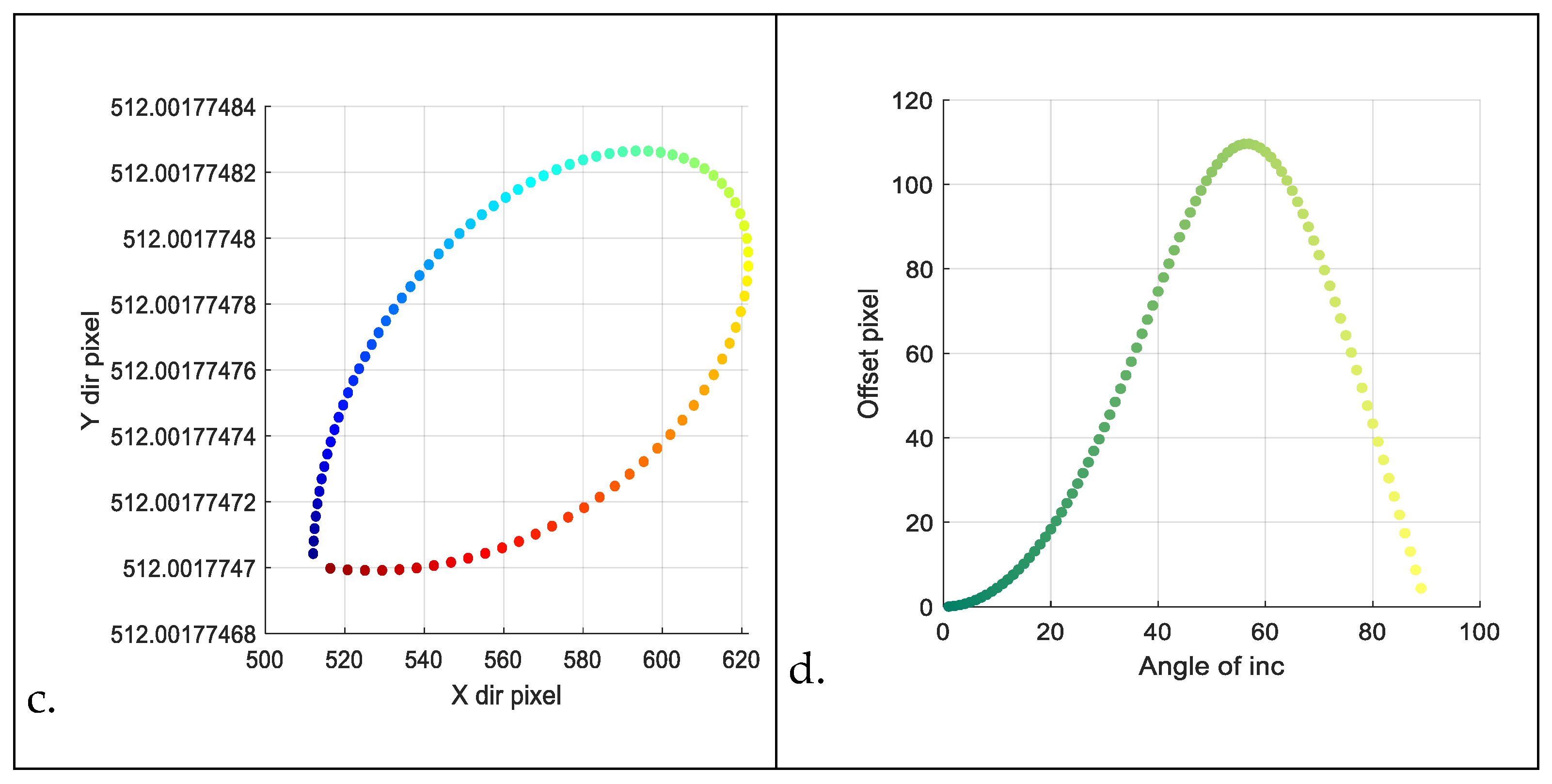 Photonics 11 00729 g010b