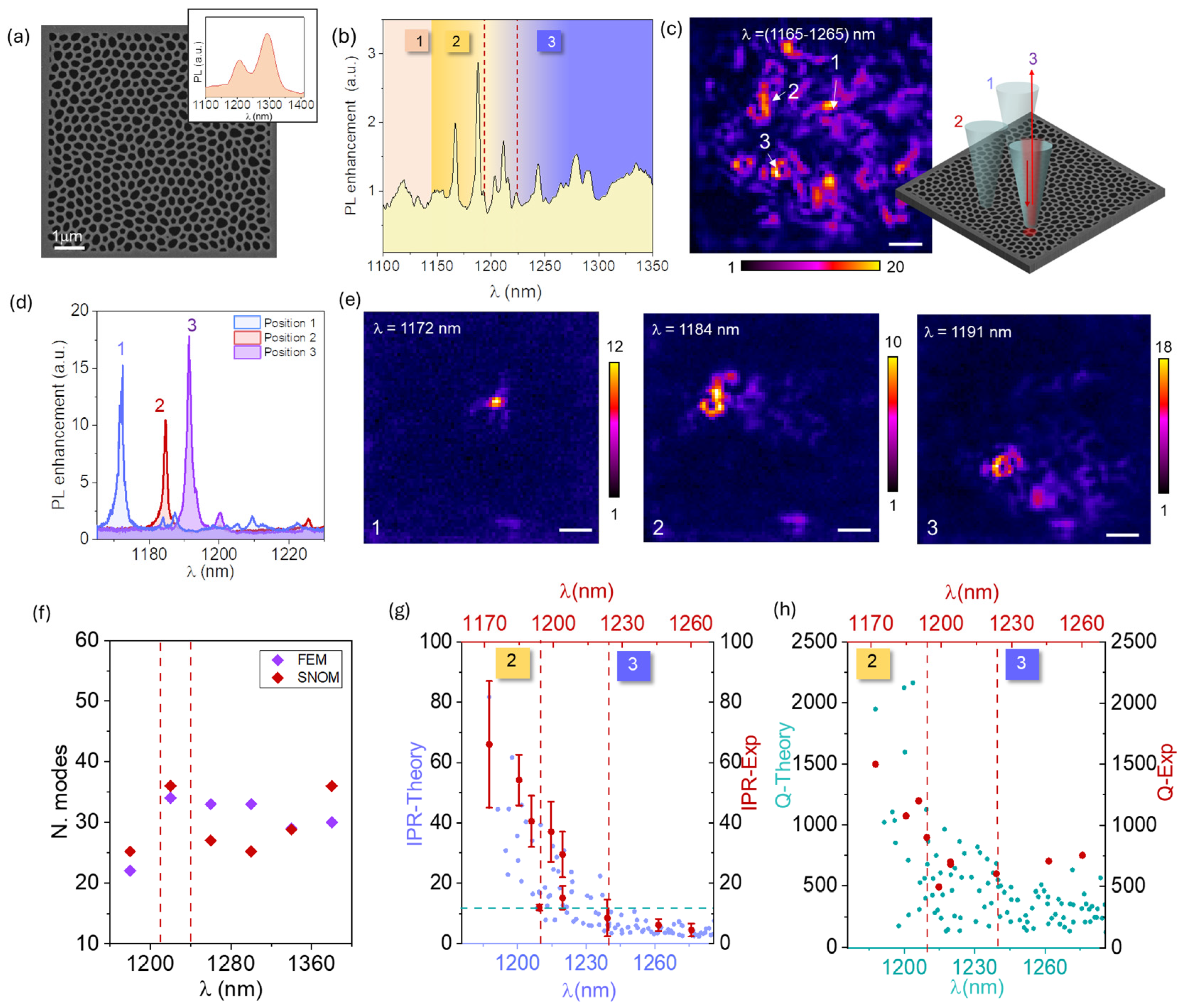 Photonics 11 00734 g003