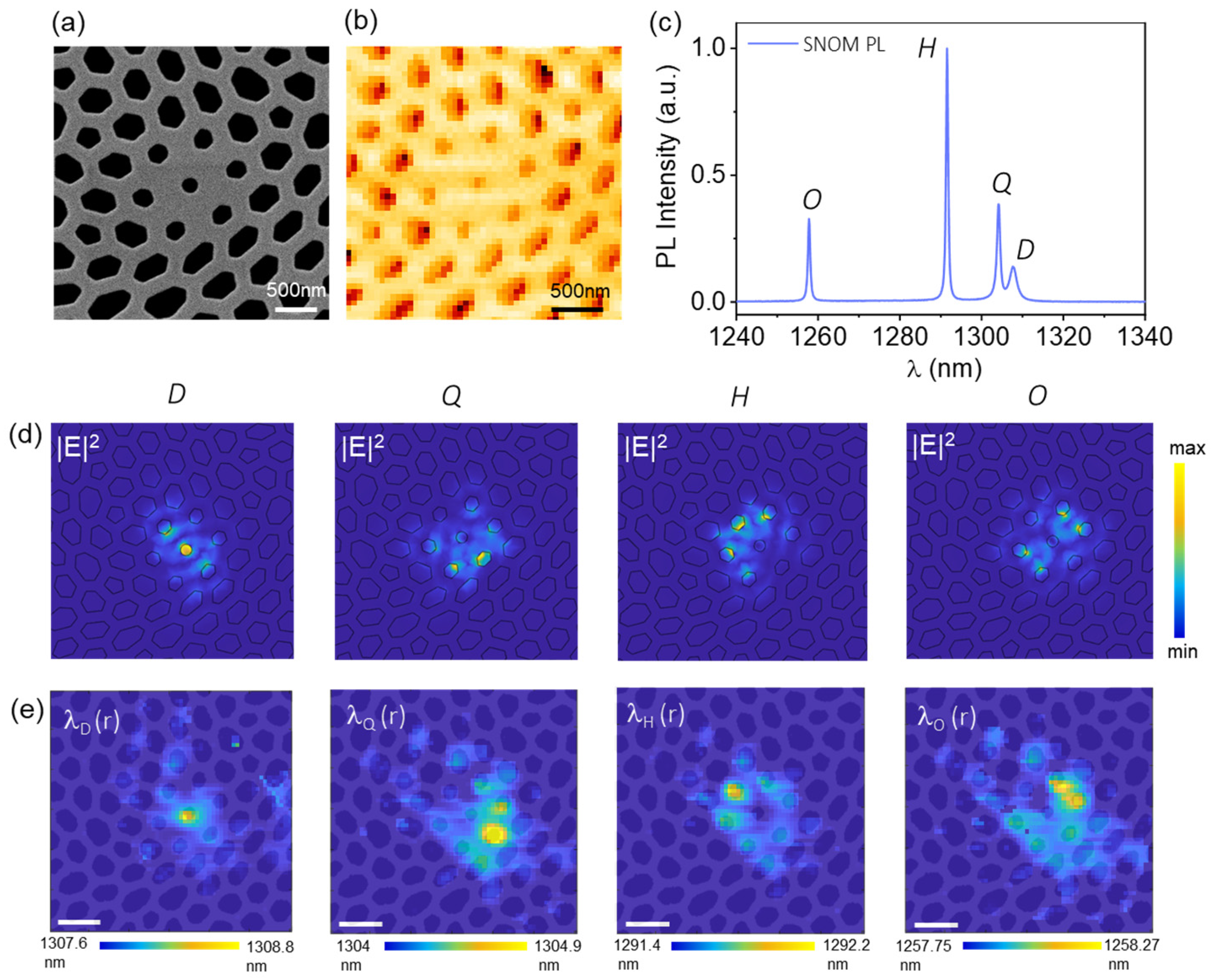 Photonics 11 00734 g005