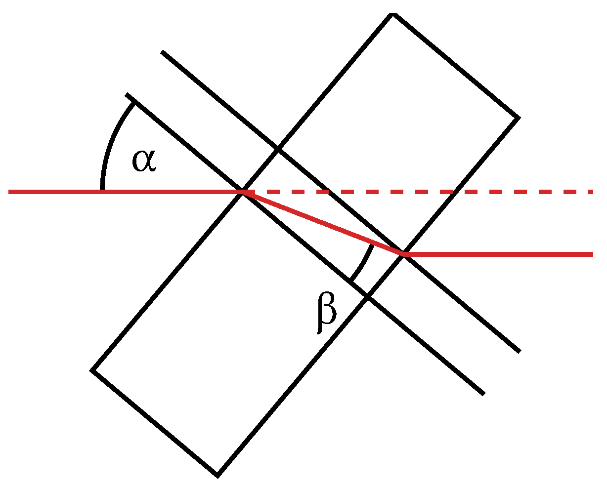 Photonics 11 00740 g005