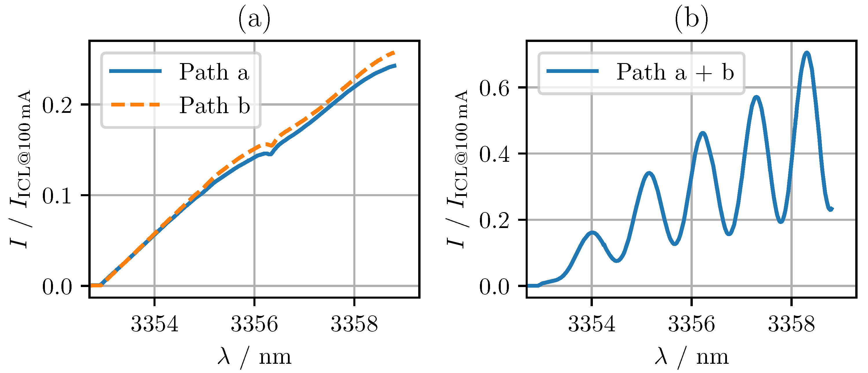Photonics 11 00740 g006