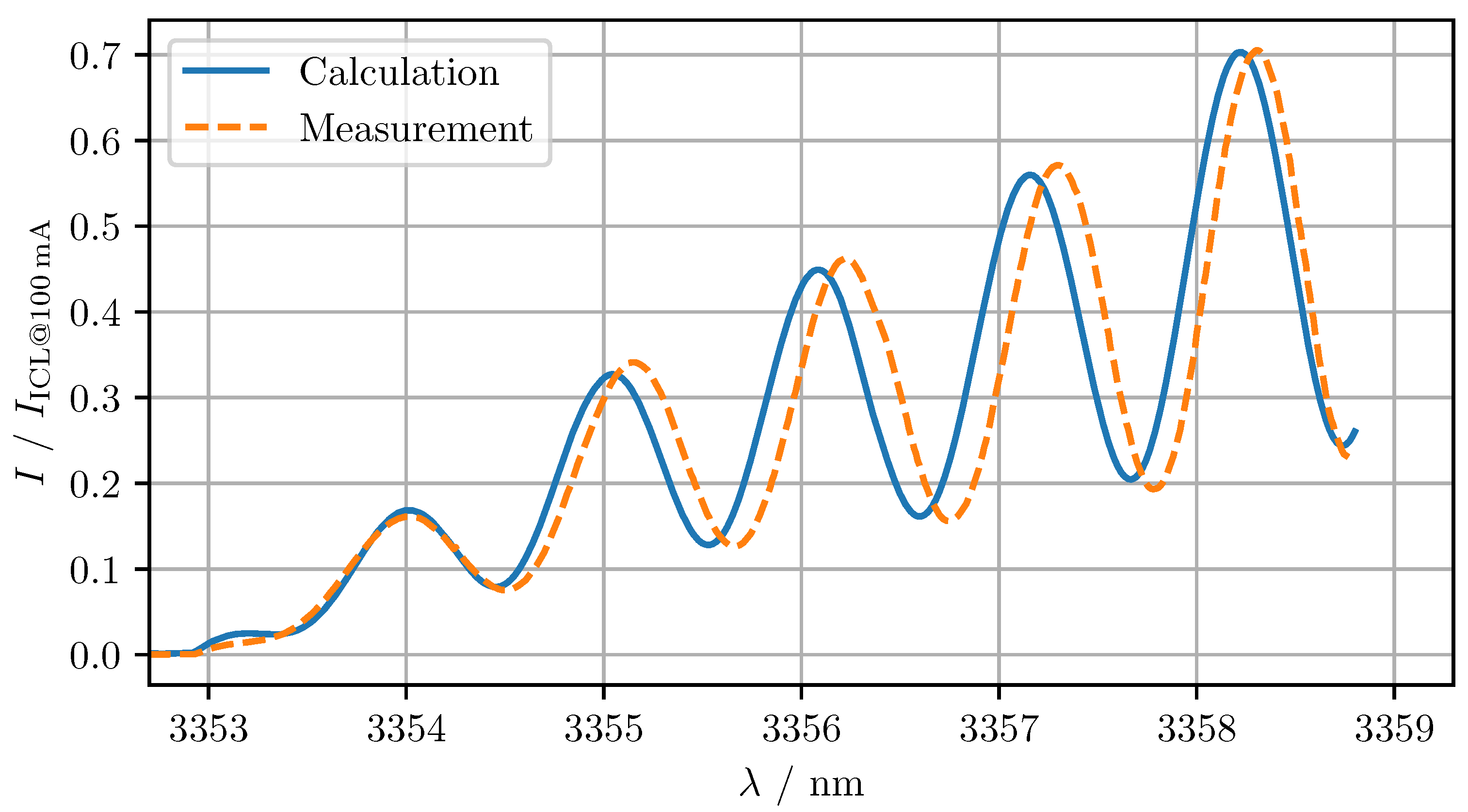 Photonics 11 00740 g007
