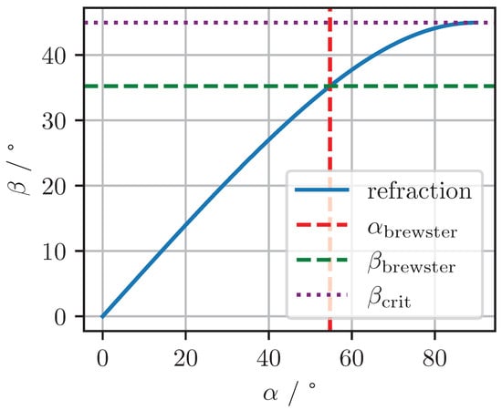 Photonics 11 00740 g0a1