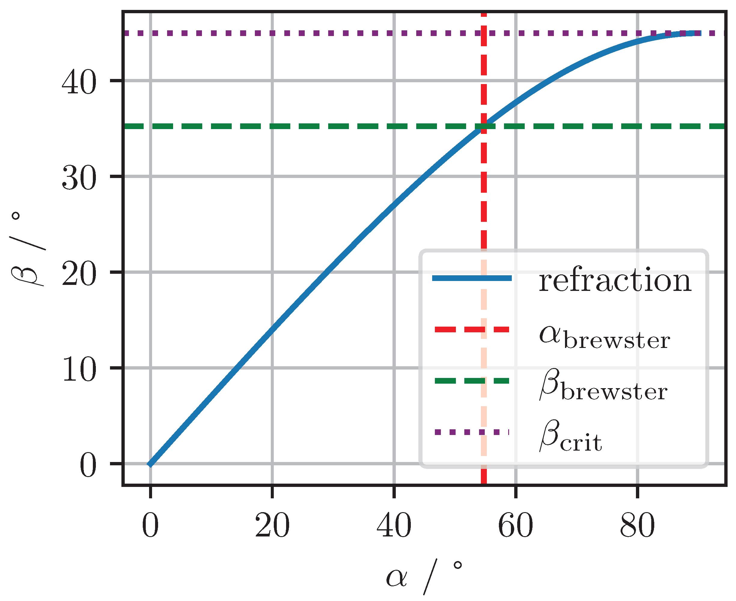 Photonics 11 00740 g0a1