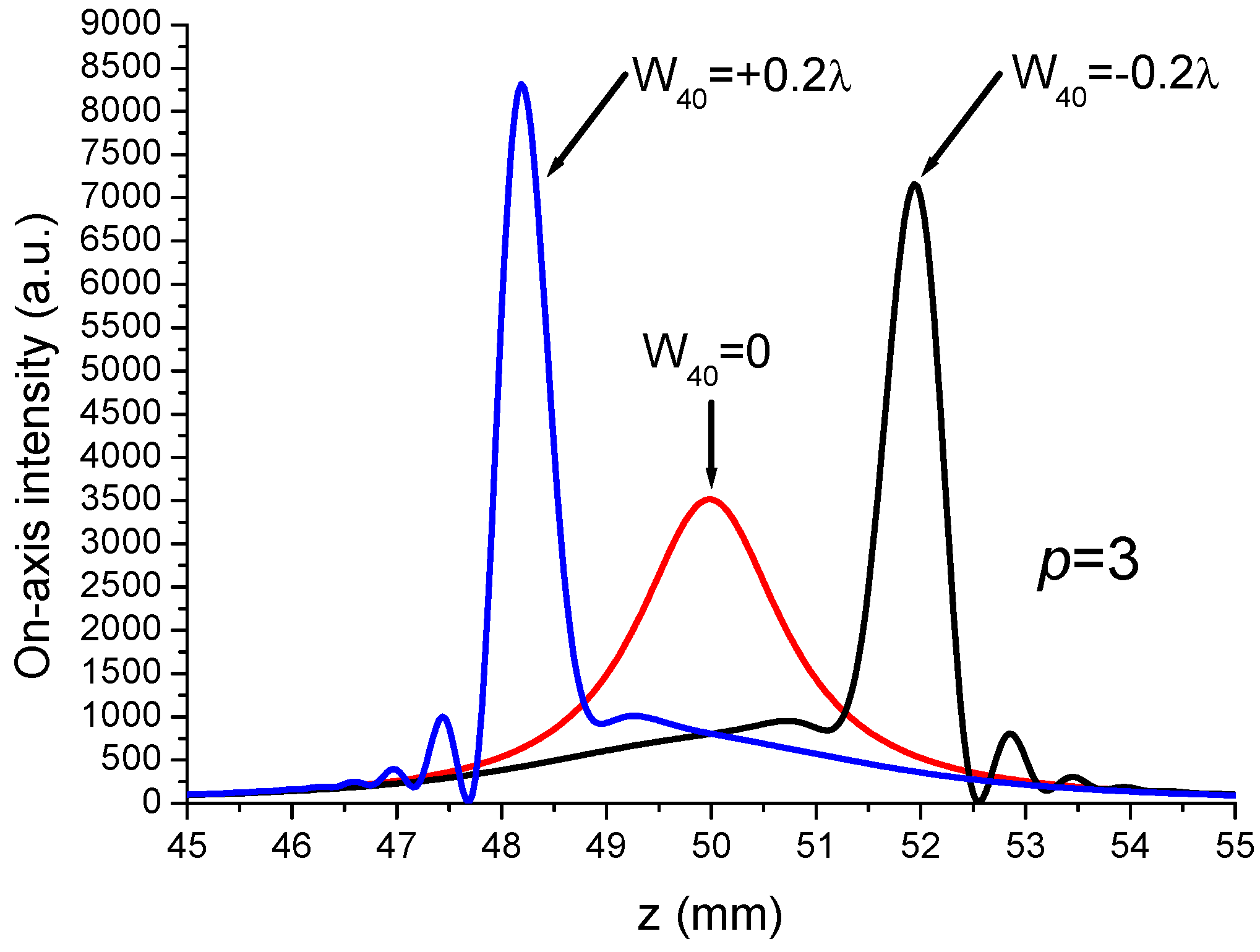 Photonics 11 00744 g003