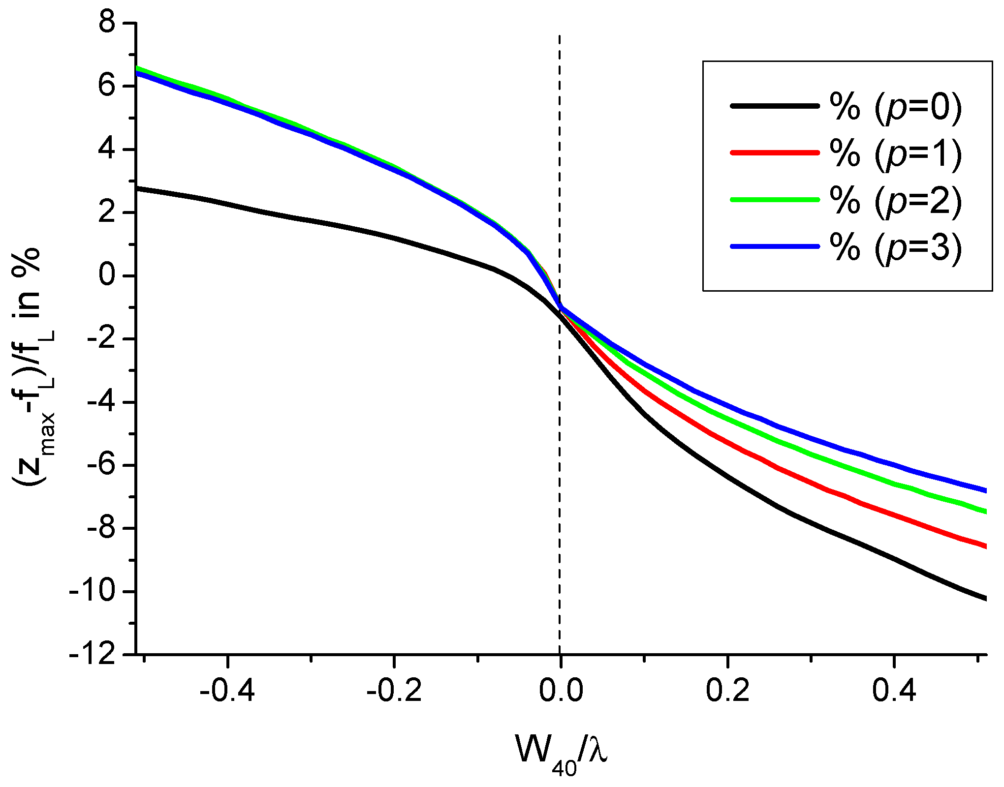 Photonics 11 00744 g004